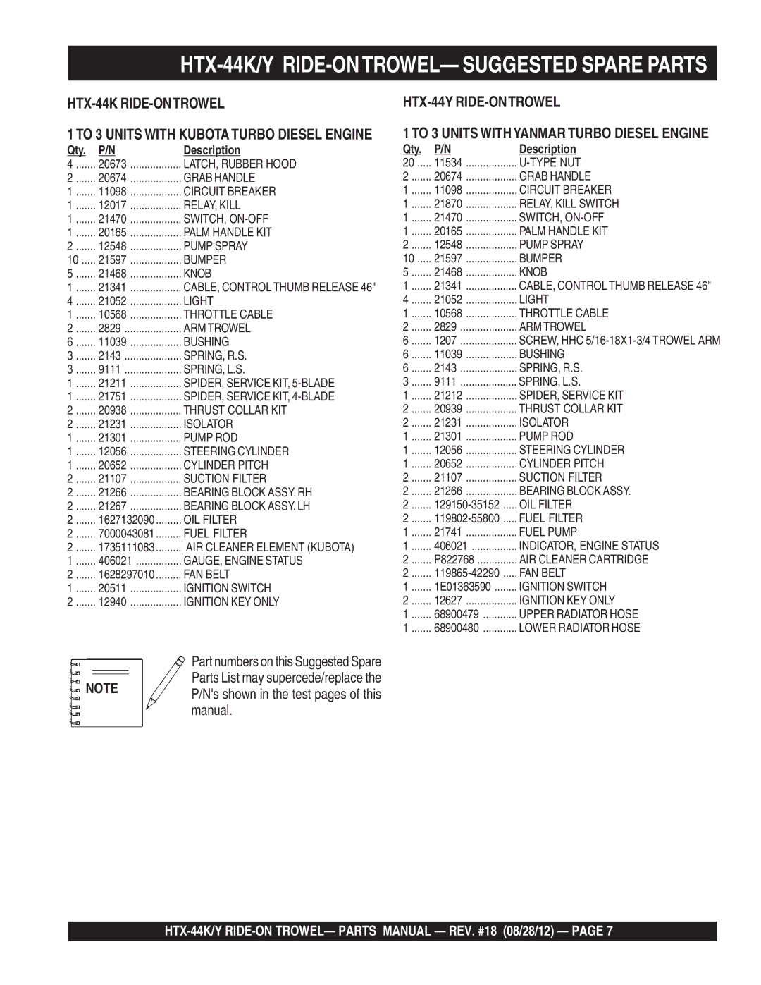 Multiquip HTX-44K4, HTX-44Y5, HTX-44Y4, HTX-44K5 manual HTX-44K/Y RIDE-ONTROWEL- Suggested Spare Parts, HTX-44K RIDE-ONTROWEL 