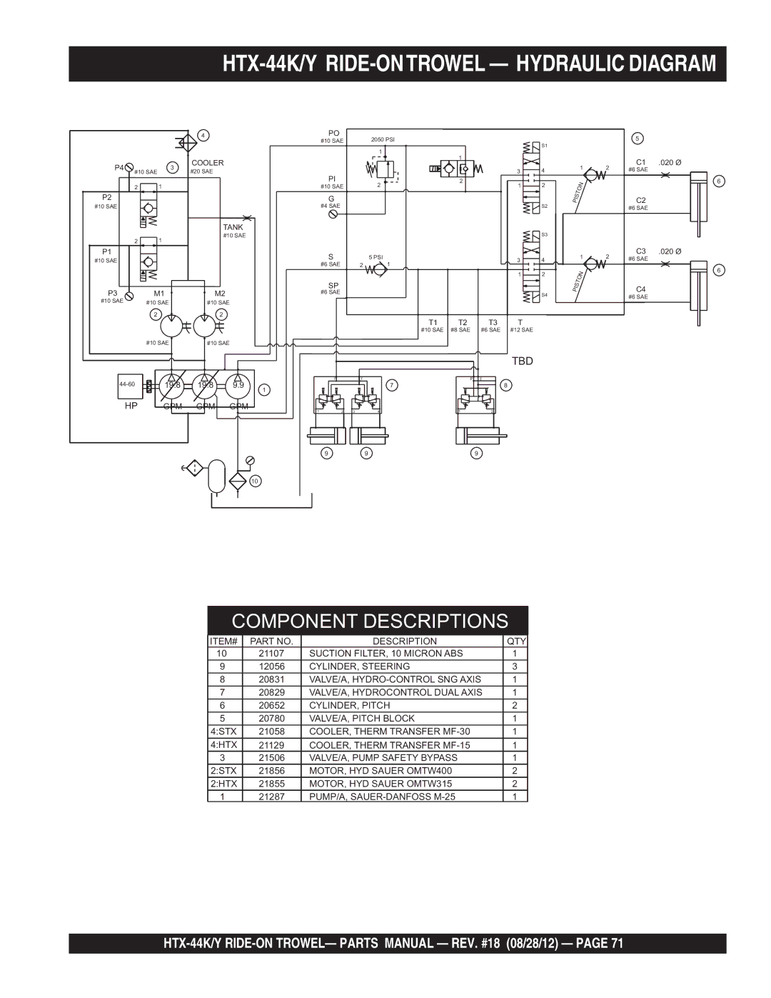 Multiquip HTX-44K4, HTX-44Y5, HTX-44Y4, HTX-44K5 manual HTX-44K/Y RIDE-ONTROWEL Hydraulic Diagram, Component Descriptions 