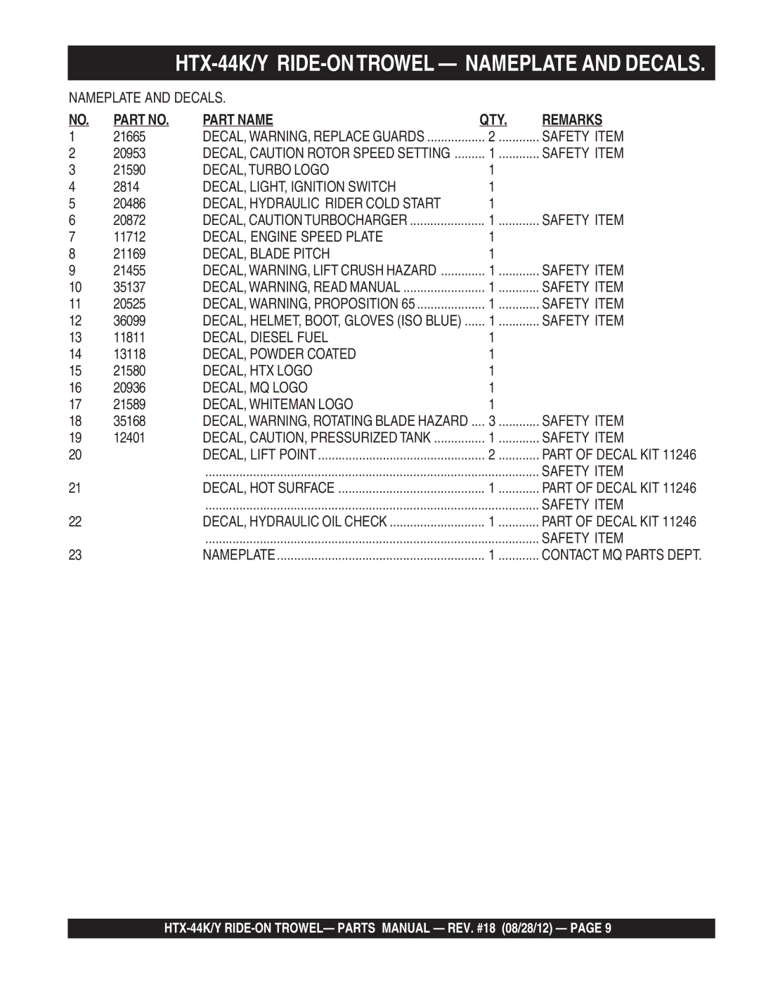 Multiquip HTX-44Y4, HTX-44Y5 manual Safety Item, DECAL, Turbo Logo, DECAL, LIGHT, Ignition Switch, DECAL, Engine Speed Plate 