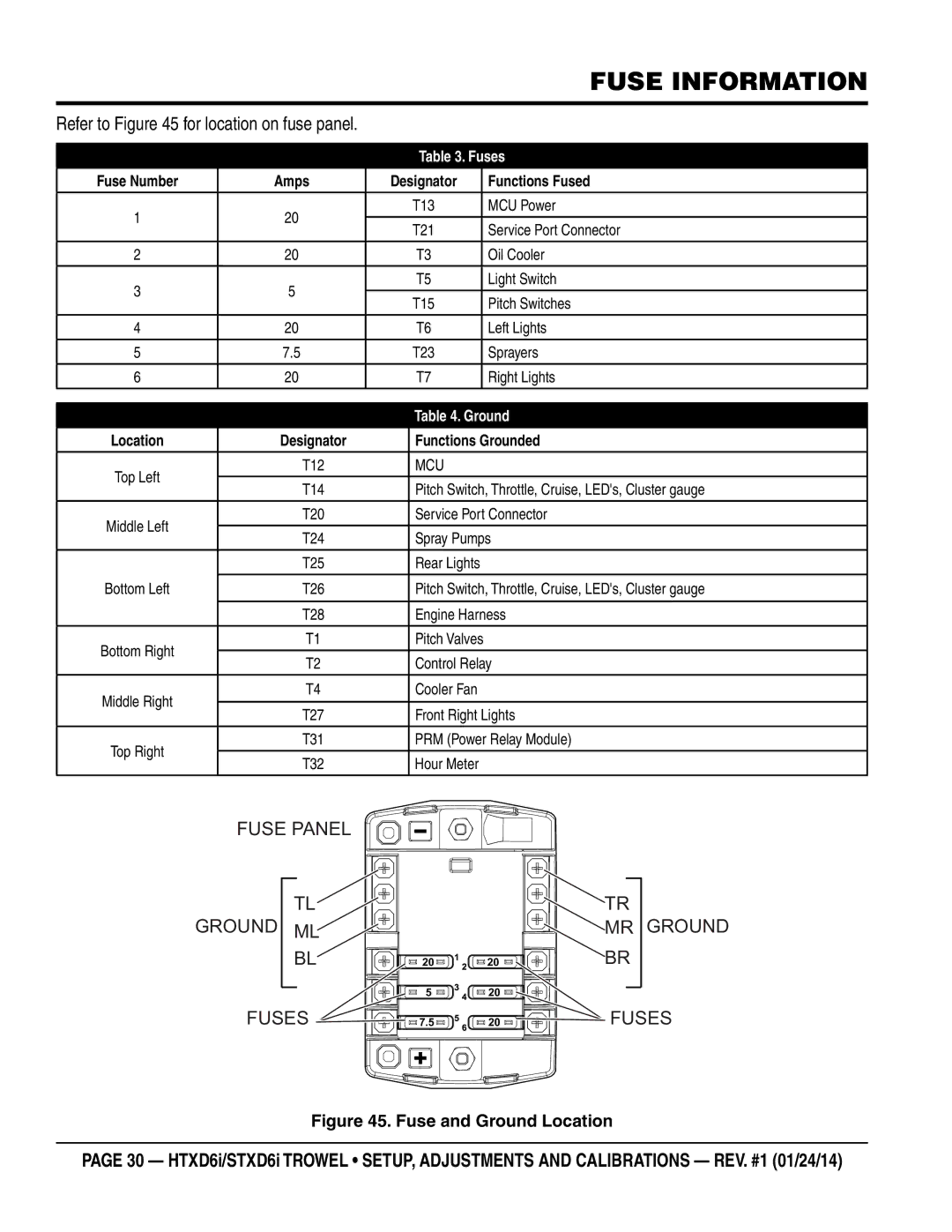 Multiquip HTXD6i / STXD6i manual Fuse Information, Refer to for location on fuse panel 