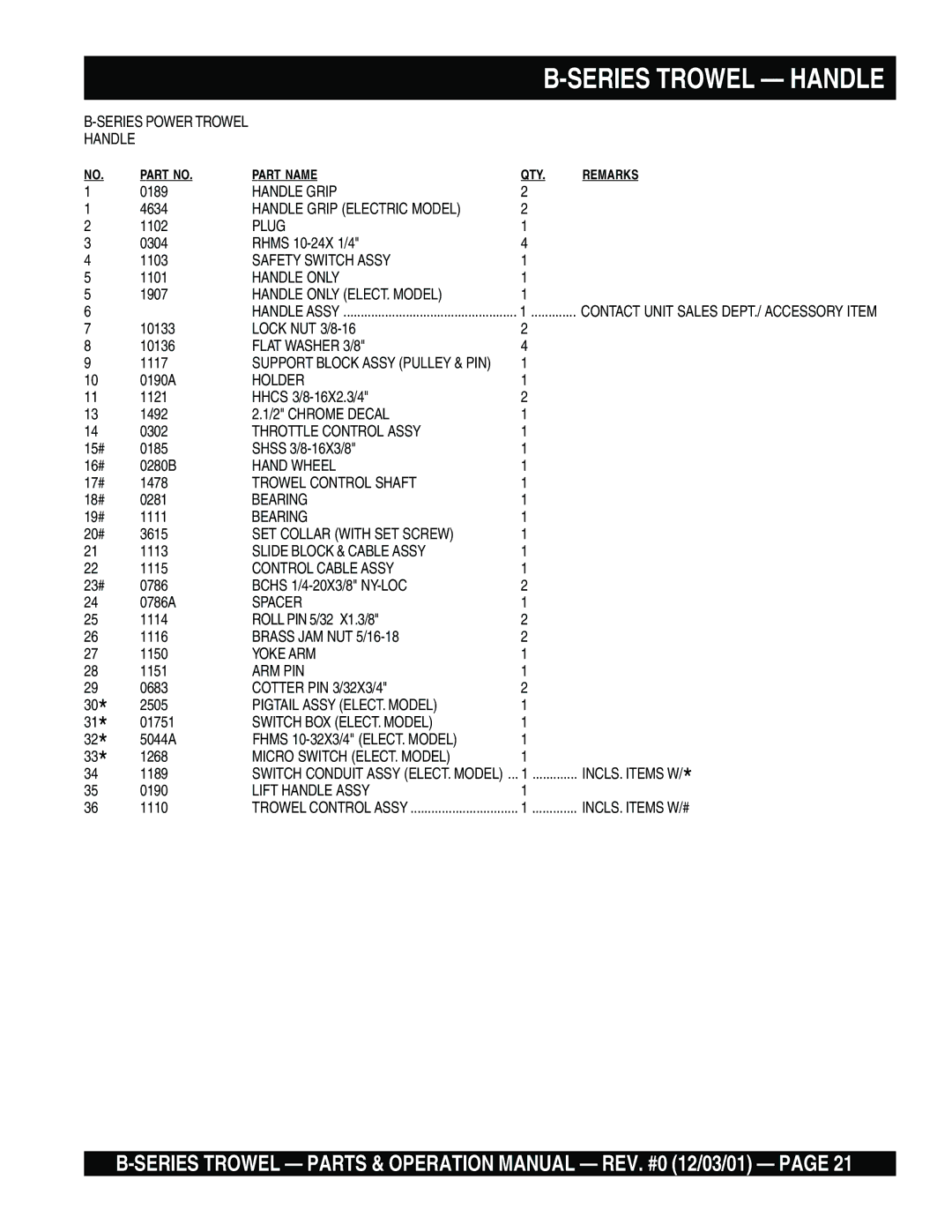 Multiquip J B operation manual Series Power Trowel Handle 