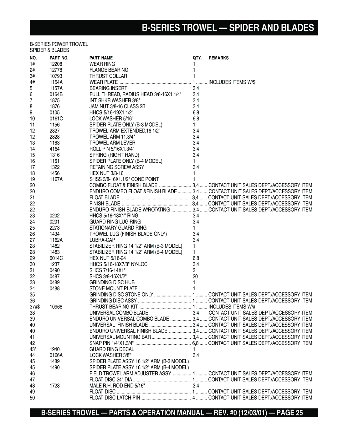 Multiquip J B operation manual Wear Ring 