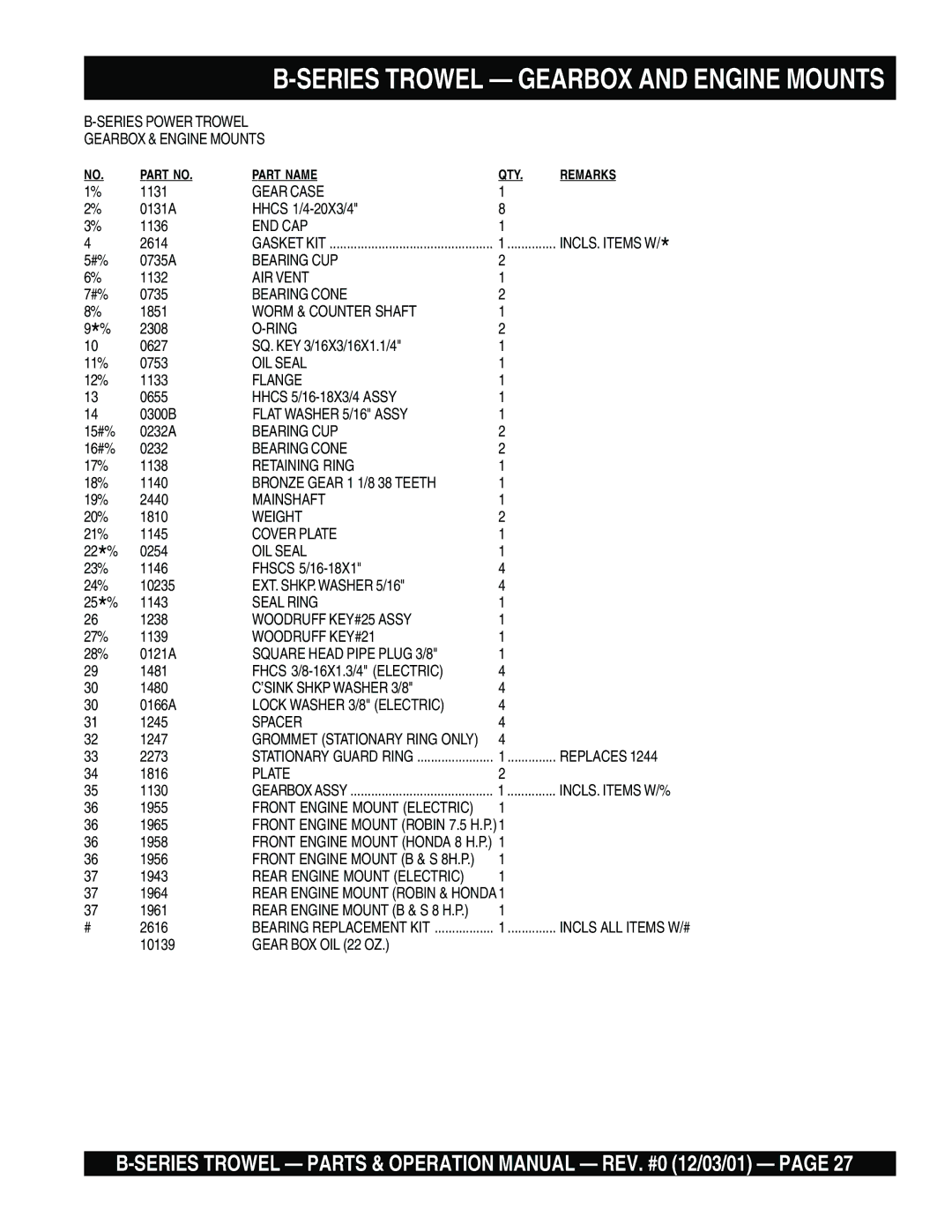 Multiquip J B operation manual Series Trowel Gearbox and Engine Mounts 