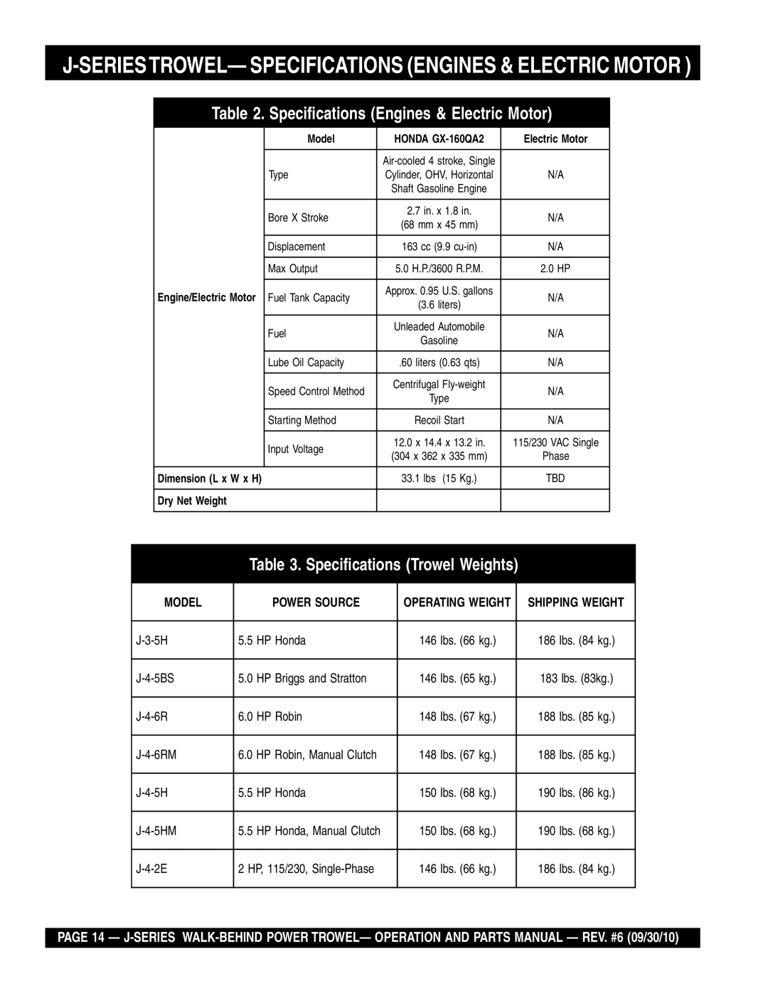 Multiquip J-SERIES manual SERIESTROWEL- Specifications Engines & Electric Motor 