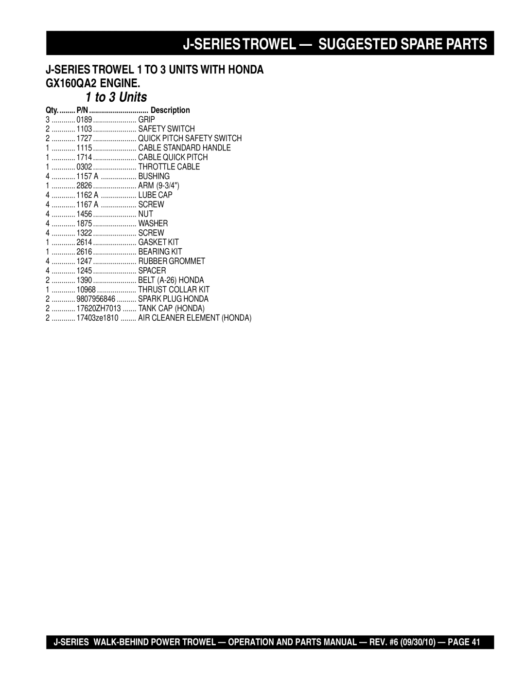 Multiquip J-SERIES manual Series Trowel Suggested Spare Parts, To 3 Units 