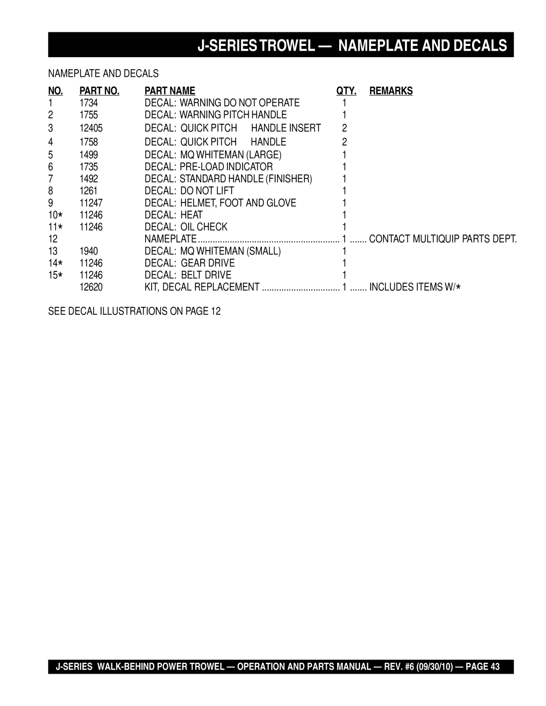 Multiquip J-SERIES manual Seriestrowel Nameplate and Decals, Part Name QTY Remarks 