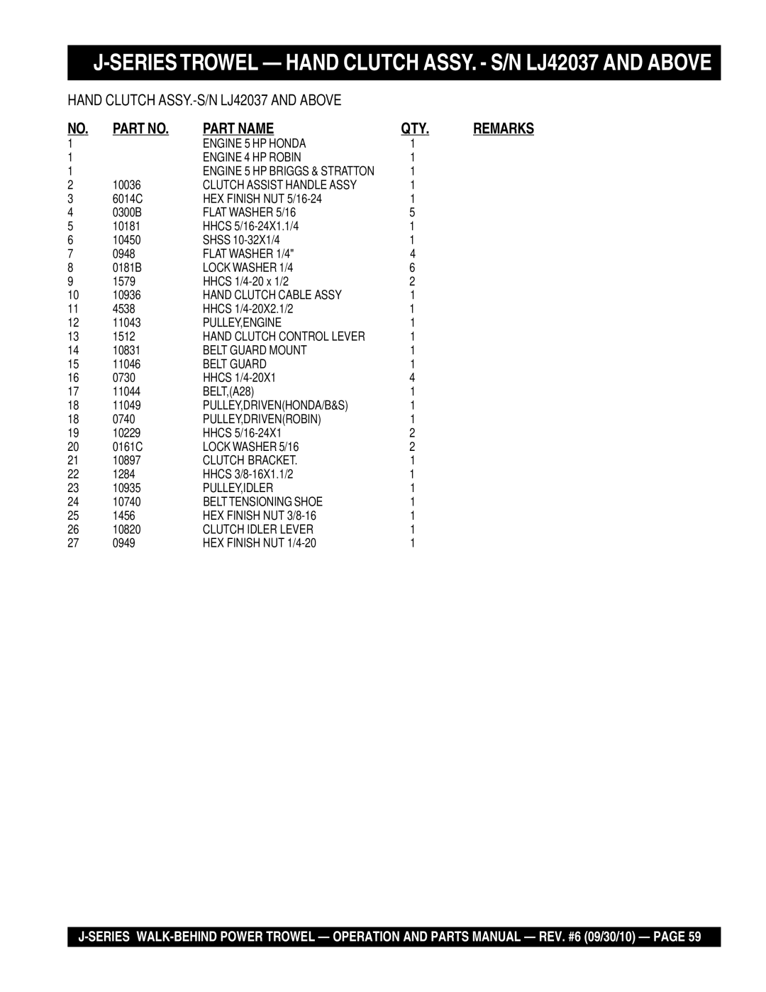 Multiquip J-SERIES manual Part Name QTY 