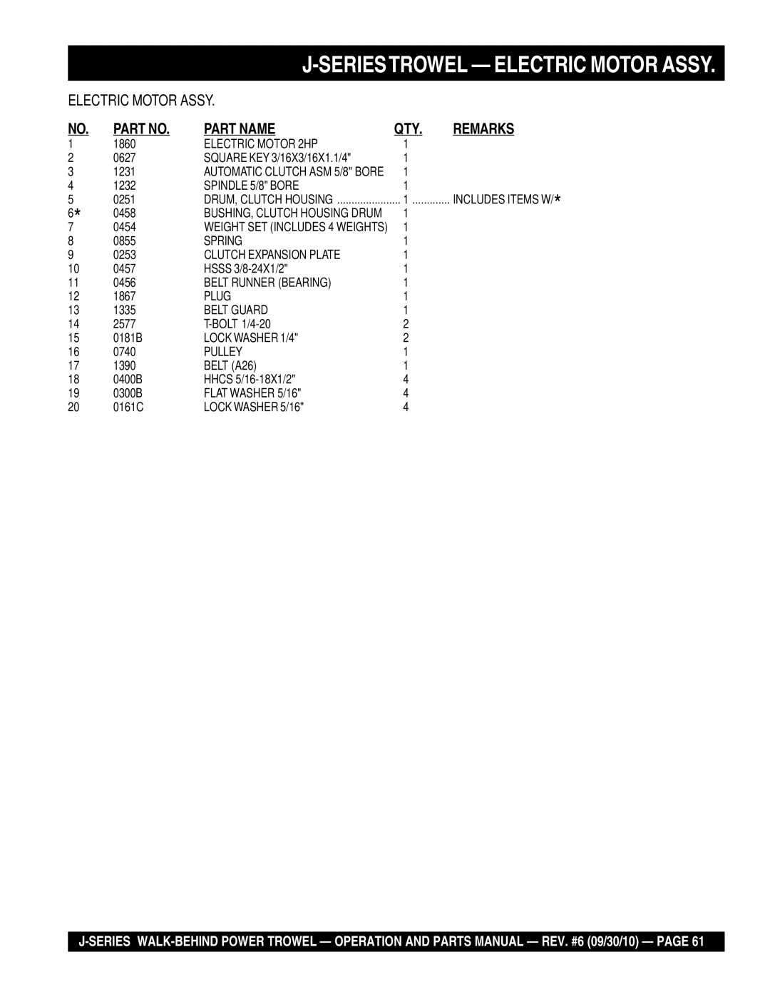 Multiquip J-SERIES manual Electric Motor 2HP 