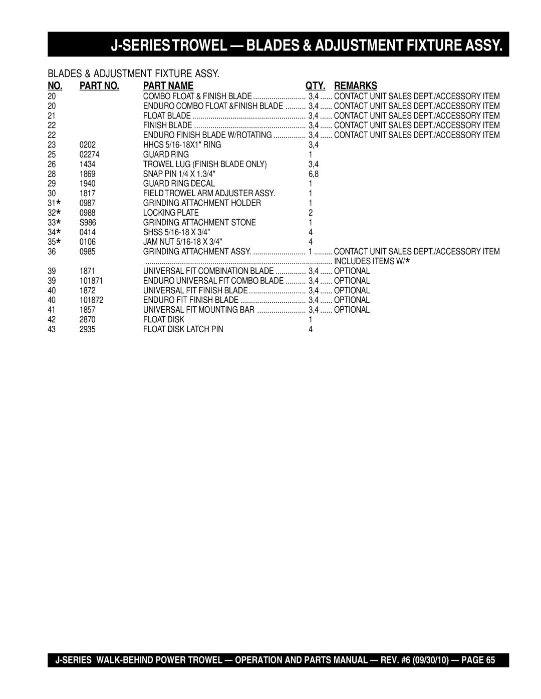 Multiquip J-SERIES manual Guard Ring 