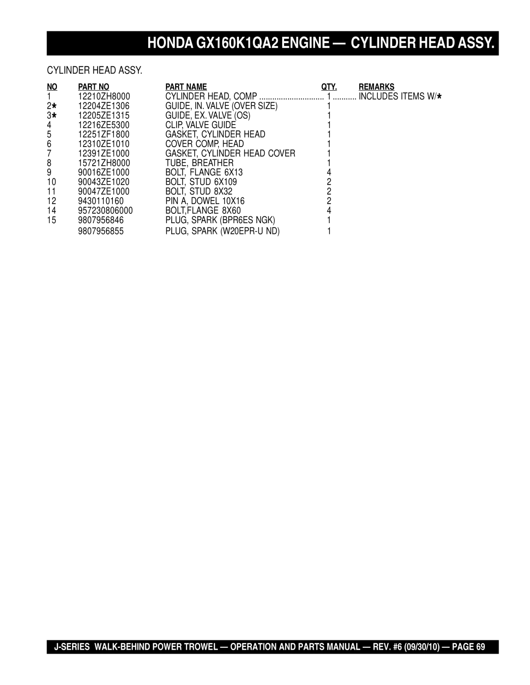 Multiquip J-SERIES manual GUIDE, IN. Valve Over Size 