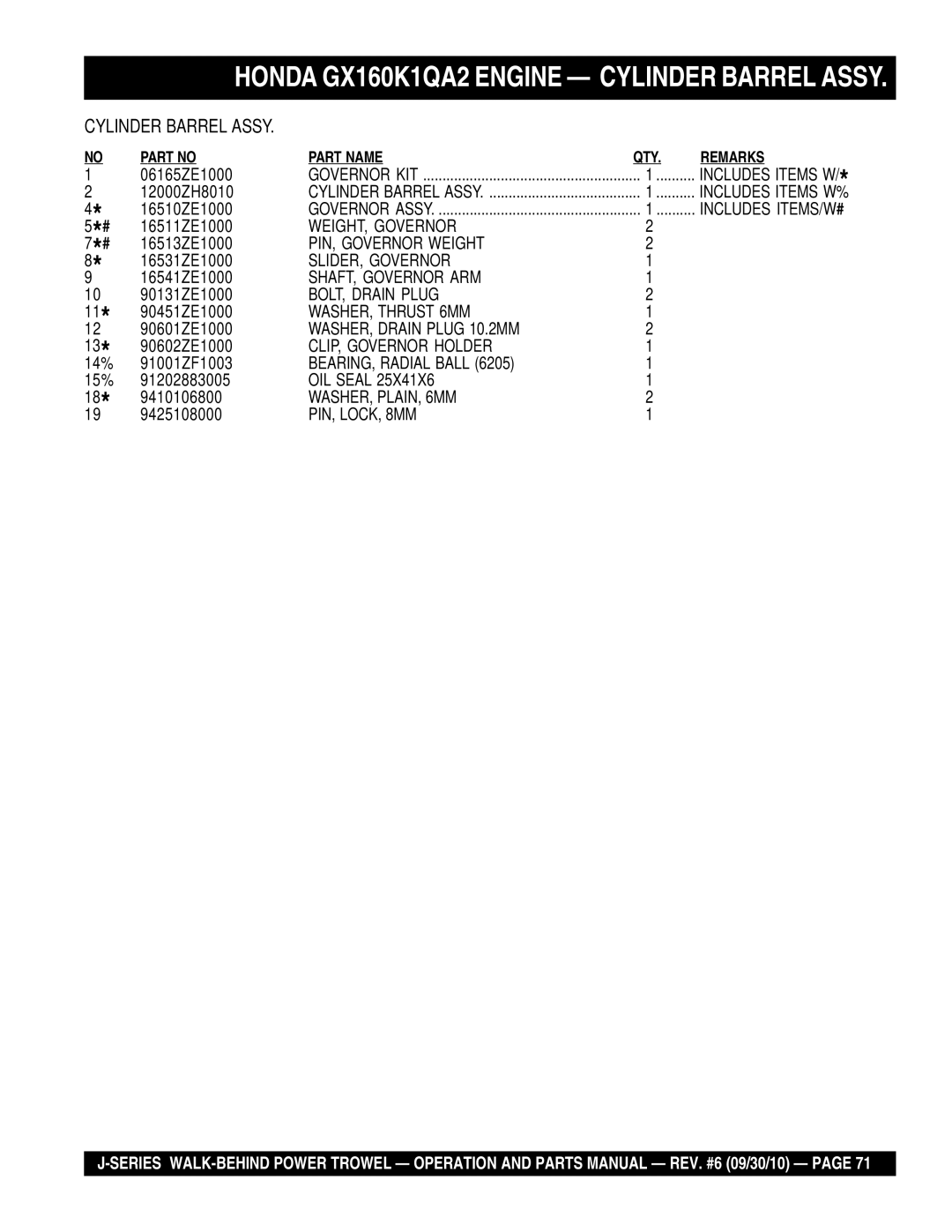 Multiquip J-SERIES manual WEIGHT, Governor 