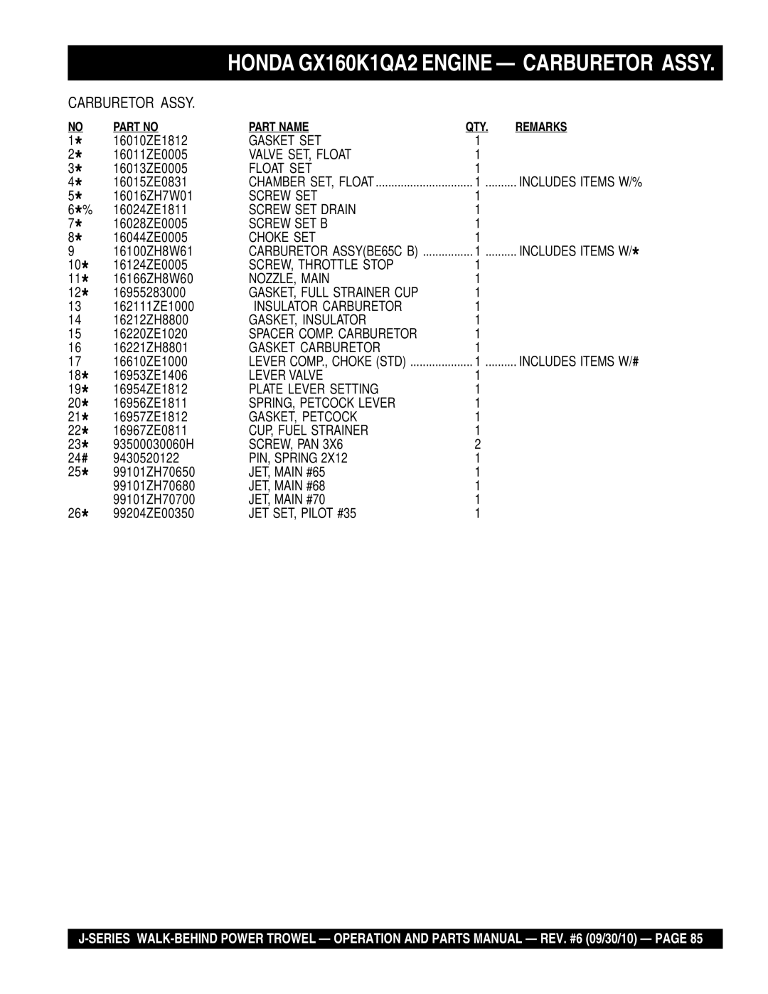 Multiquip J-SERIES manual Gasket SET 