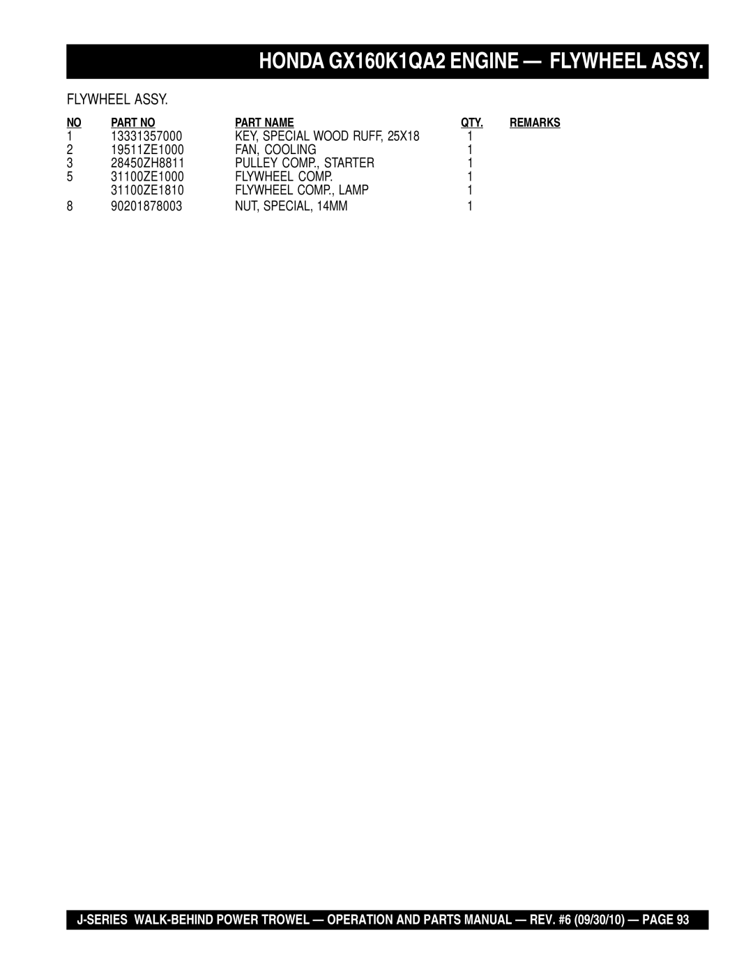 Multiquip J-SERIES manual FAN, Cooling 