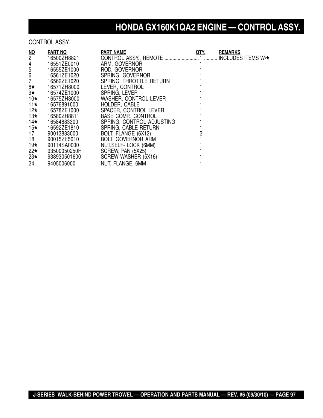 Multiquip J-SERIES manual ARM, Governor 