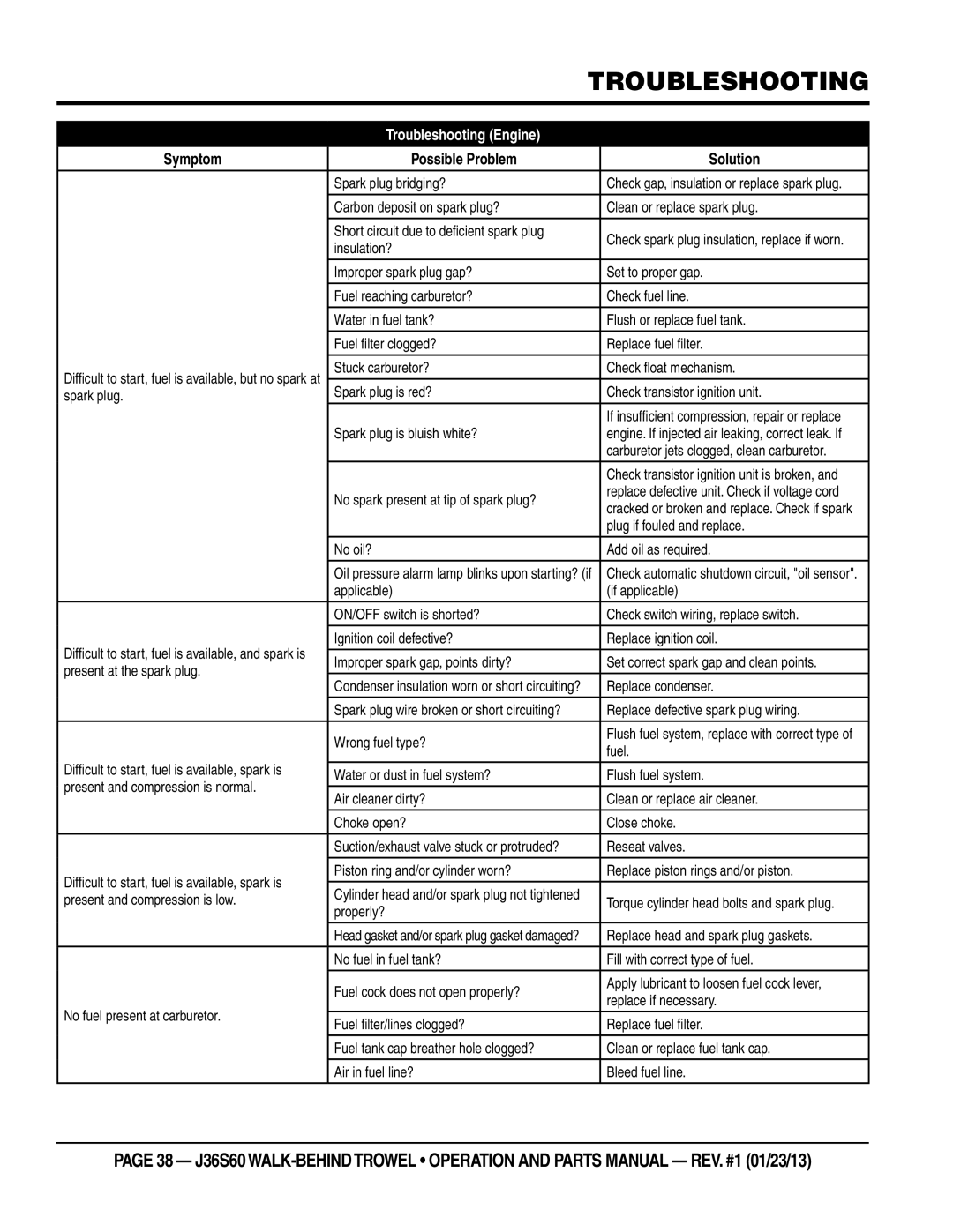 Multiquip J36S60 manual Troubleshooting engine 