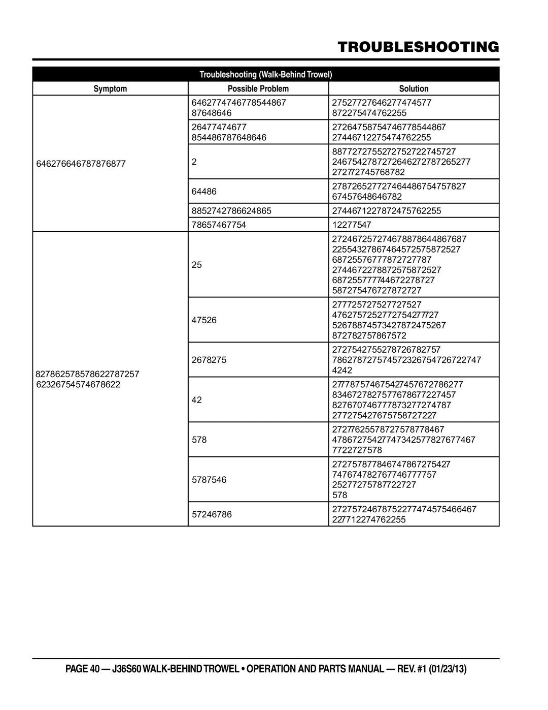 Multiquip J36S60 manual Or malfunctioning? Or replace switch if necessary 