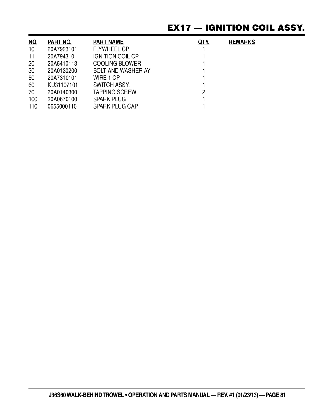 Multiquip J36S60 manual Flywheel CP, Ignition Coil CP, Cooling Blower, Wire 1 CP, Switch Assy, Spark Plug CAP 