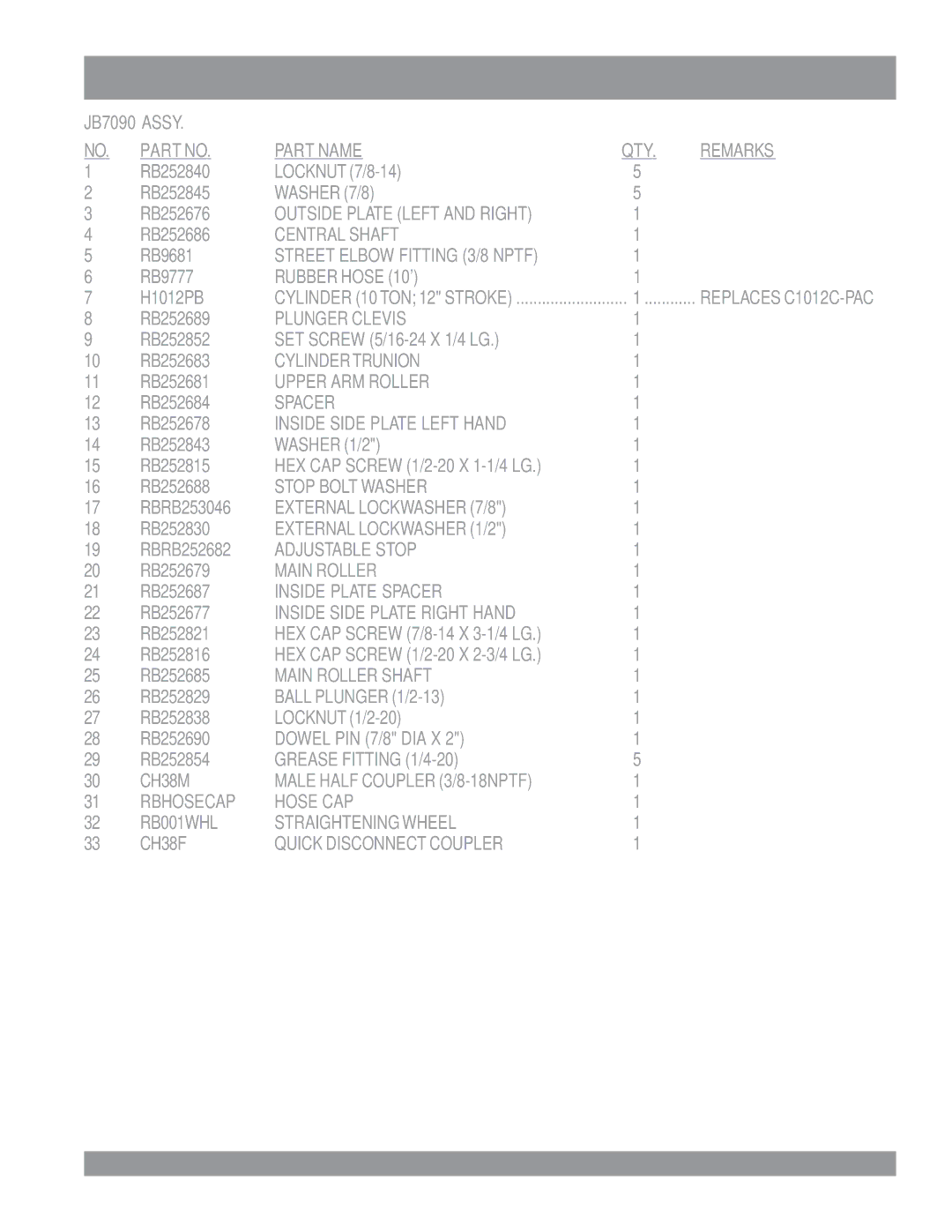 Multiquip JB5090, JPU1 HEX CAP Screw 1/2-20 X 1-1/4 LG, HEX CAP Screw 7/8-14 X 3-1/4 LG, HEX CAP Screw 1/2-20 X 2-3/4 LG 