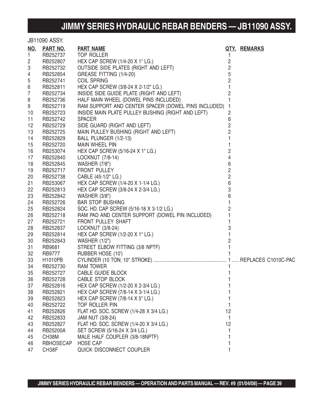 Multiquip JB7090, JPU1, JB5090, JB7135, JB8090, JB5135, JB9180 manual Jimmy Series Hydraulic Rebar Benders JB11090 Assy 