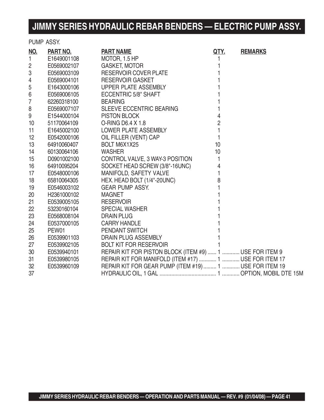 Multiquip JB5090, JPU1, JB11090, JB7135, JB8090, JB5135, JB9180, JB7090 manual Part Name QTY Remarks, Washer 