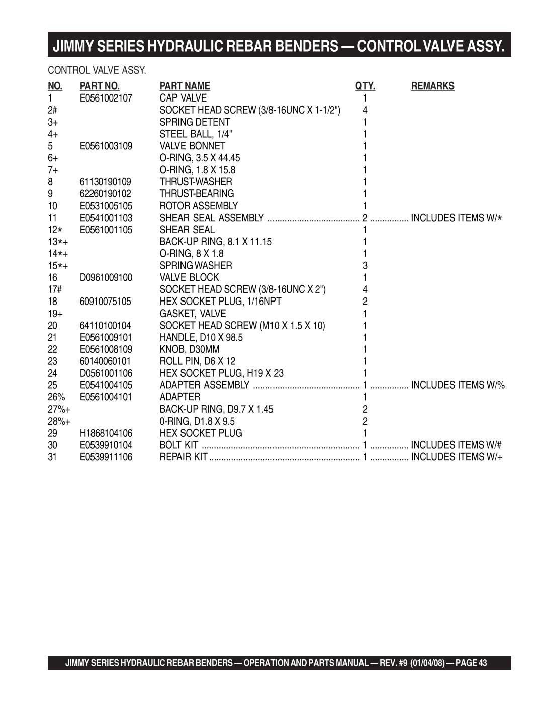 Multiquip JB7135, JPU1, JB5090, JB11090, JB8090, JB5135, JB9180, JB7090 manual CAP Valve 