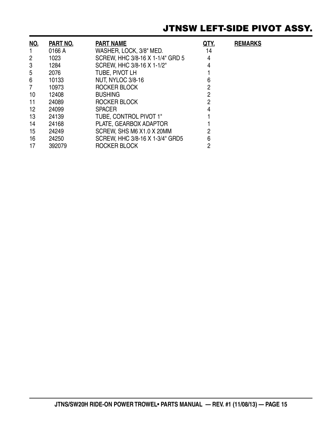 Multiquip JTNSW20HTCSL, JTNS20HTCSL manual TUBE, Pivot LH, PLATE, Gearbox Adaptor, SCREW, SHS M6 X1.0 X 20MM 