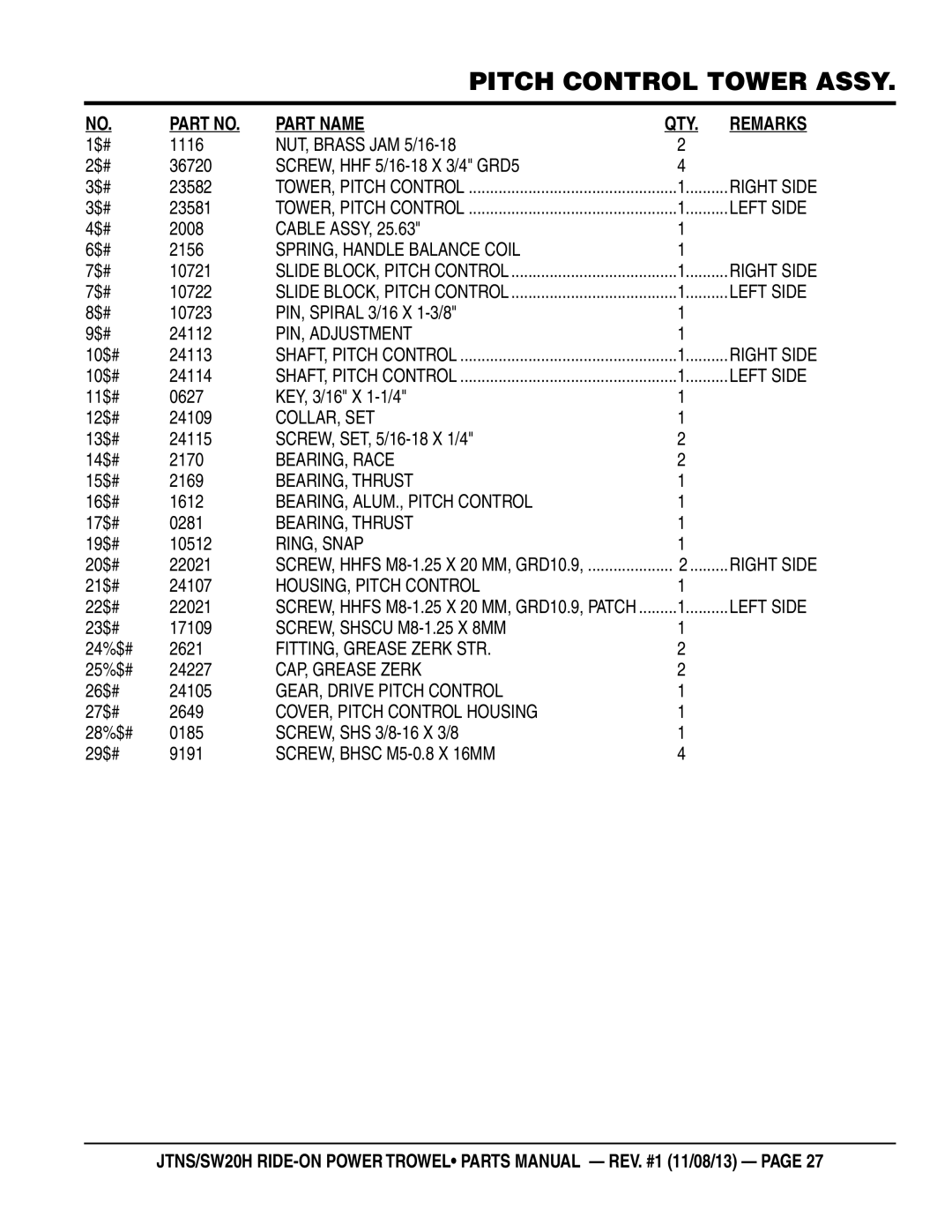 Multiquip JTNSW20HTCSL manual SPRING, Handle Balance Coil, PIN, Adjustment, Collar, Set, BEARING, Race, BEARING, Thrust 