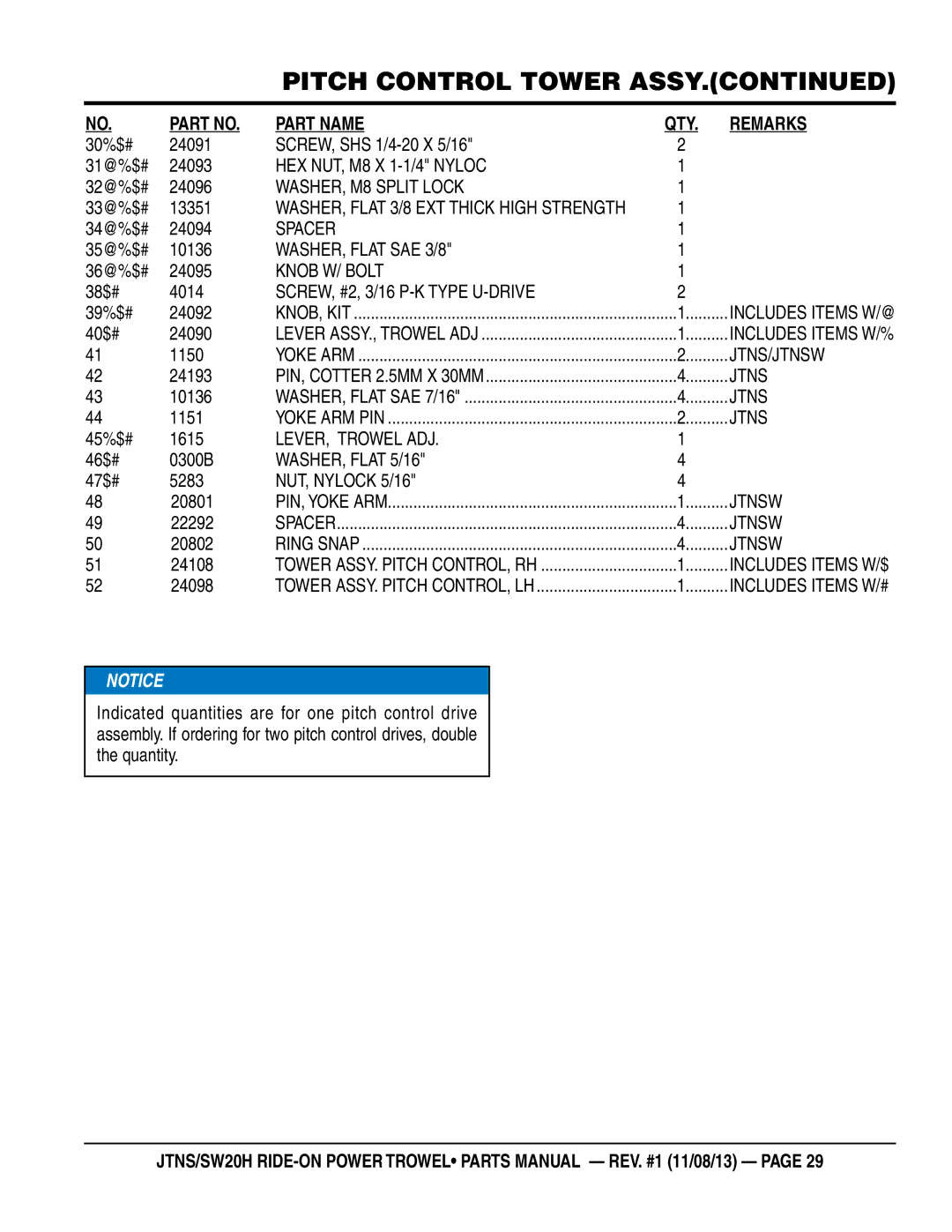 Multiquip JTNSW20HTCSL, JTNS20HTCSL WASHER, M8 Split Lock, Knob W/ Bolt, Jtns/Jtnsw, LEVER, Trowel ADJ, WASHER, Flat 5/16 