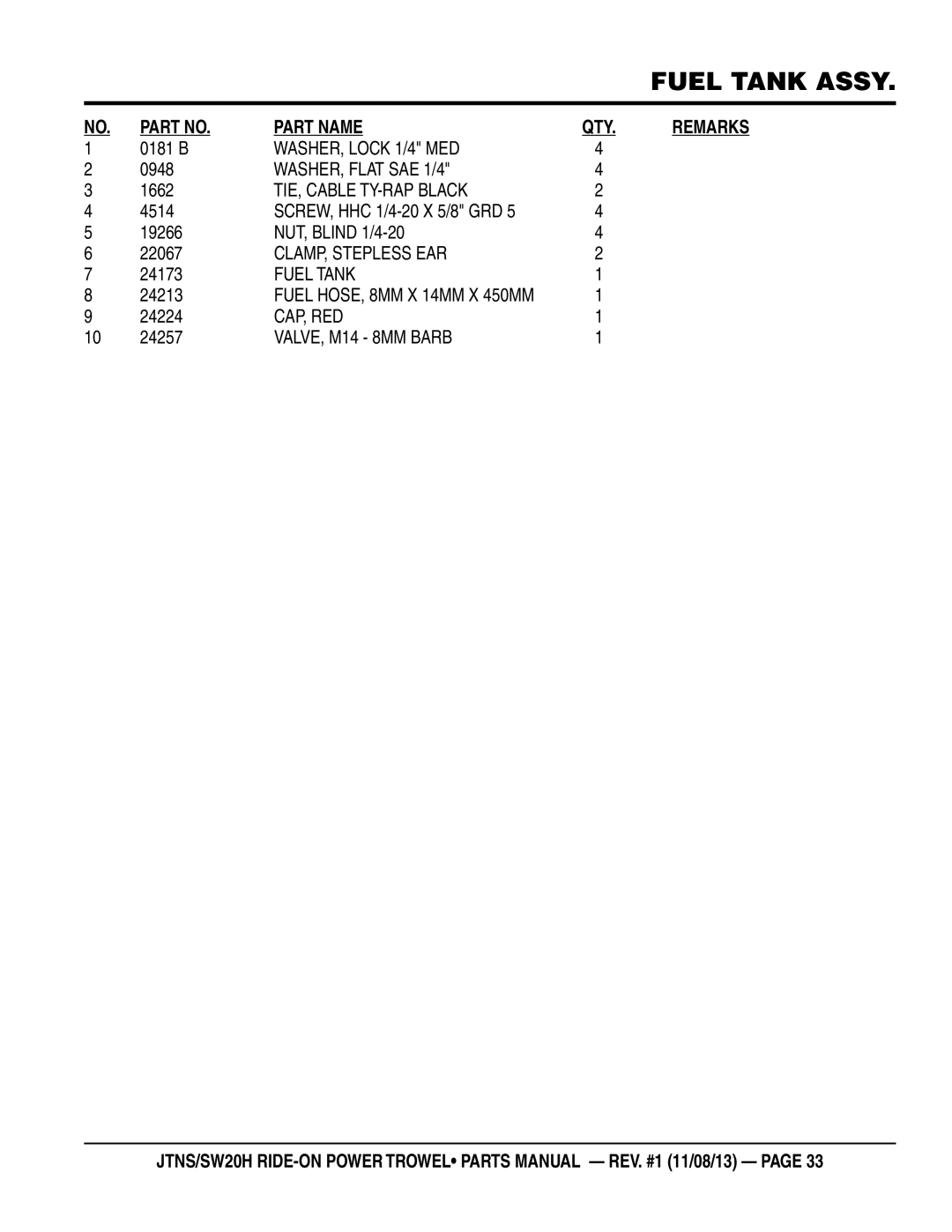 Multiquip JTNSW20HTCSL manual WASHER, Flat SAE 1/4, TIE, Cable TY-RAP Black, CLAMP, Stepless EAR, Fuel Tank, Cap, Red 