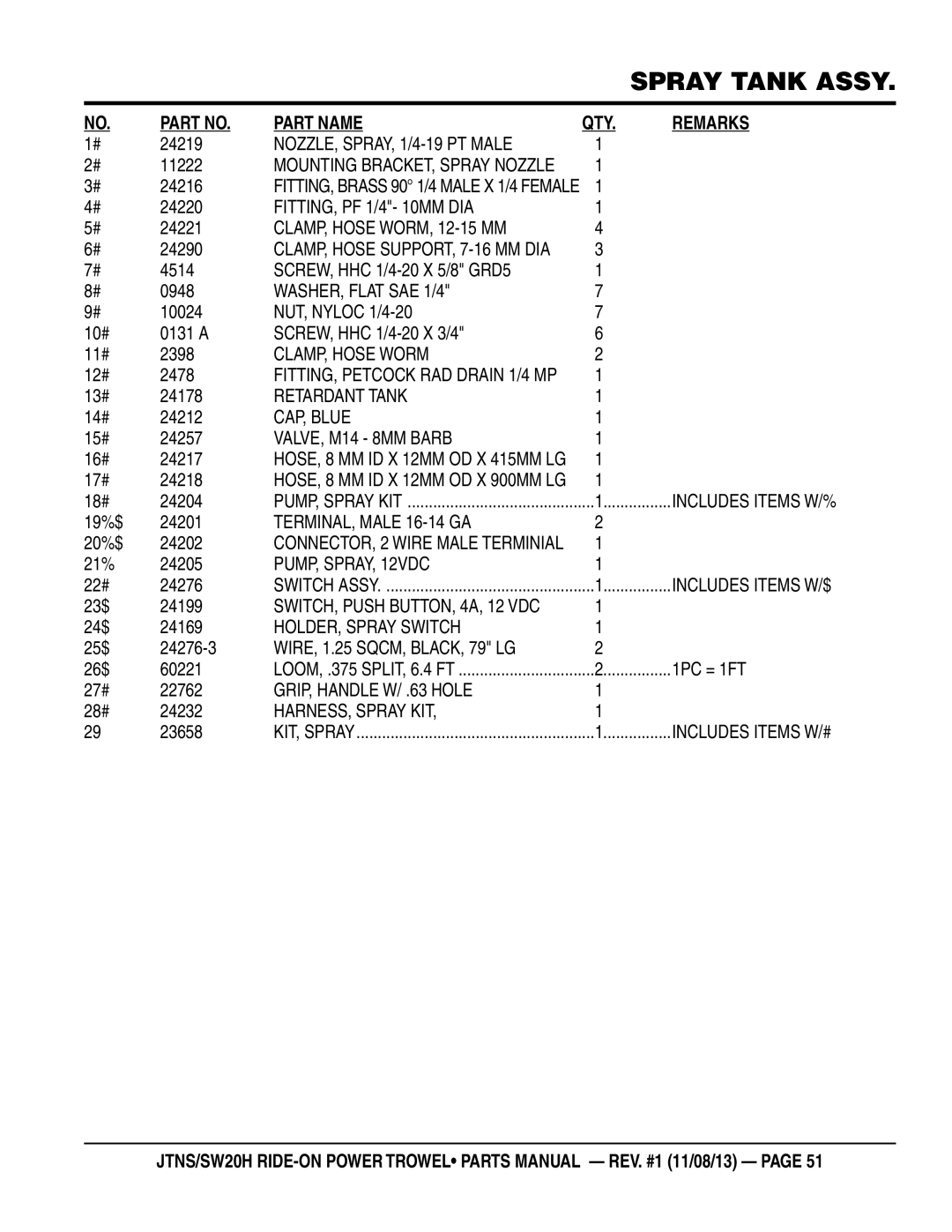 Multiquip JTNSW20HTCSL NOZZLE, SPRAY, 1/4-19 PT Male, FITTING, PF 1/4- 10MM DIA, CLAMP, Hose WORM, 12-15 MM, CAP, Blue 