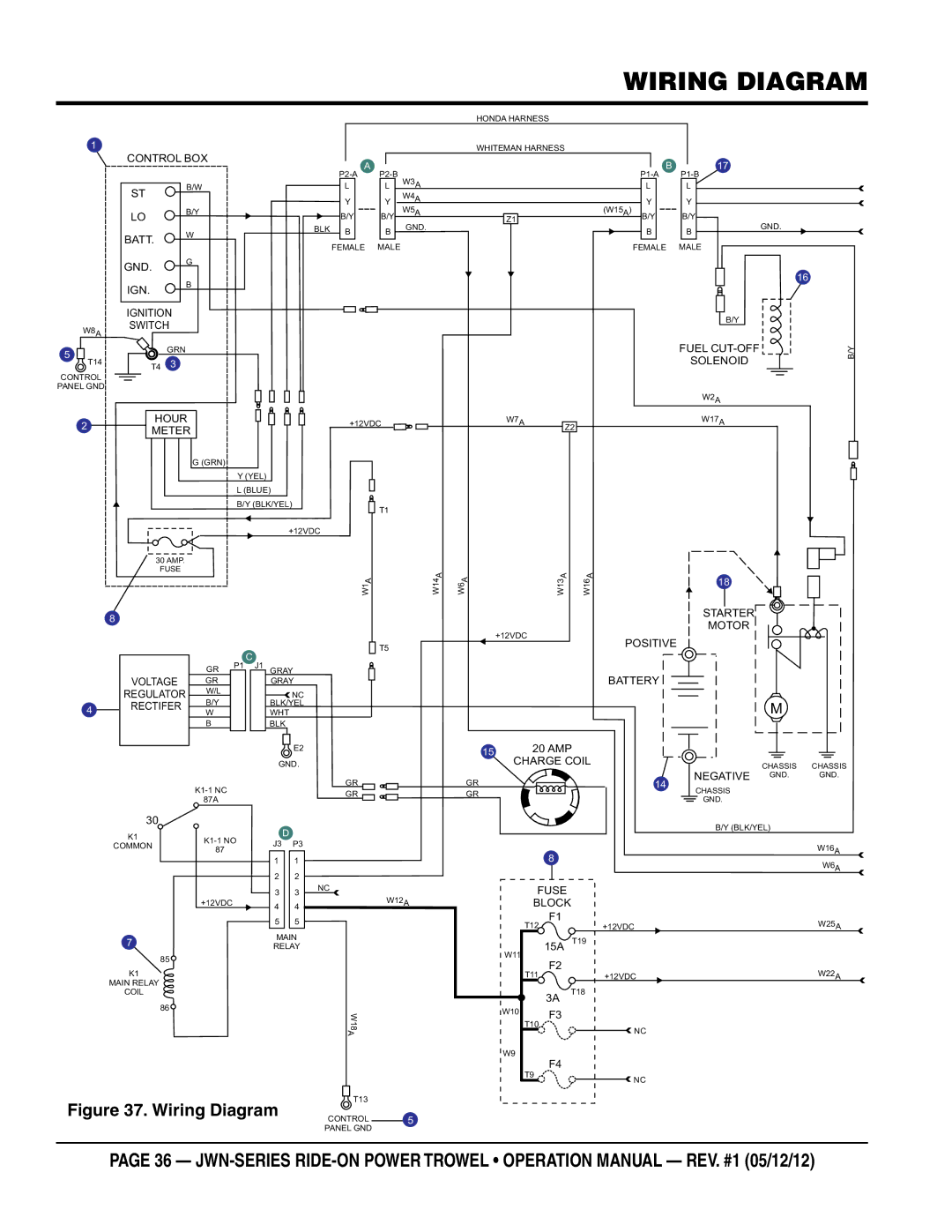 Multiquip jwn24hscsl, jwn24htcsl operation manual Wiring diagram, Block 