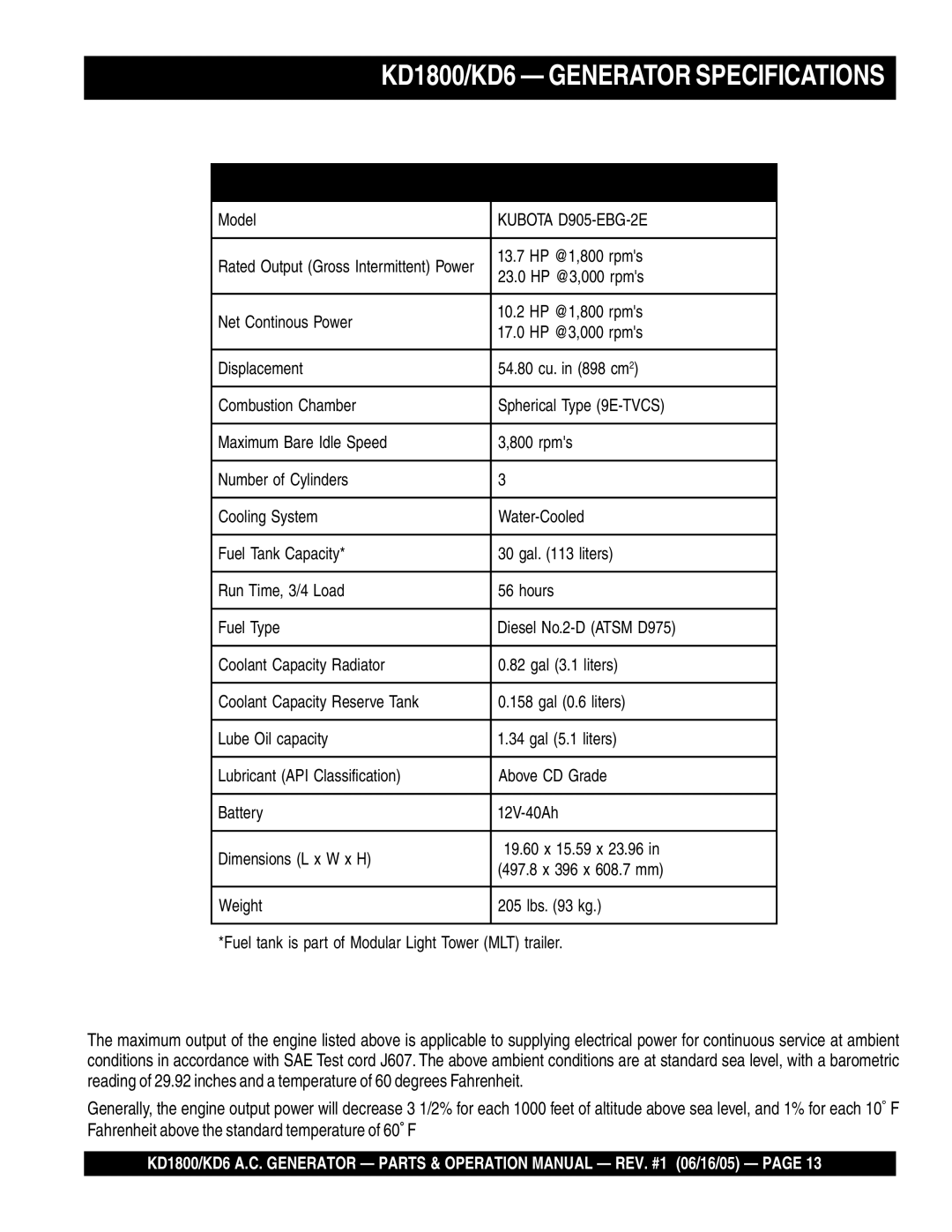 Multiquip operation manual KD1800/KD6 Generator Specifications 