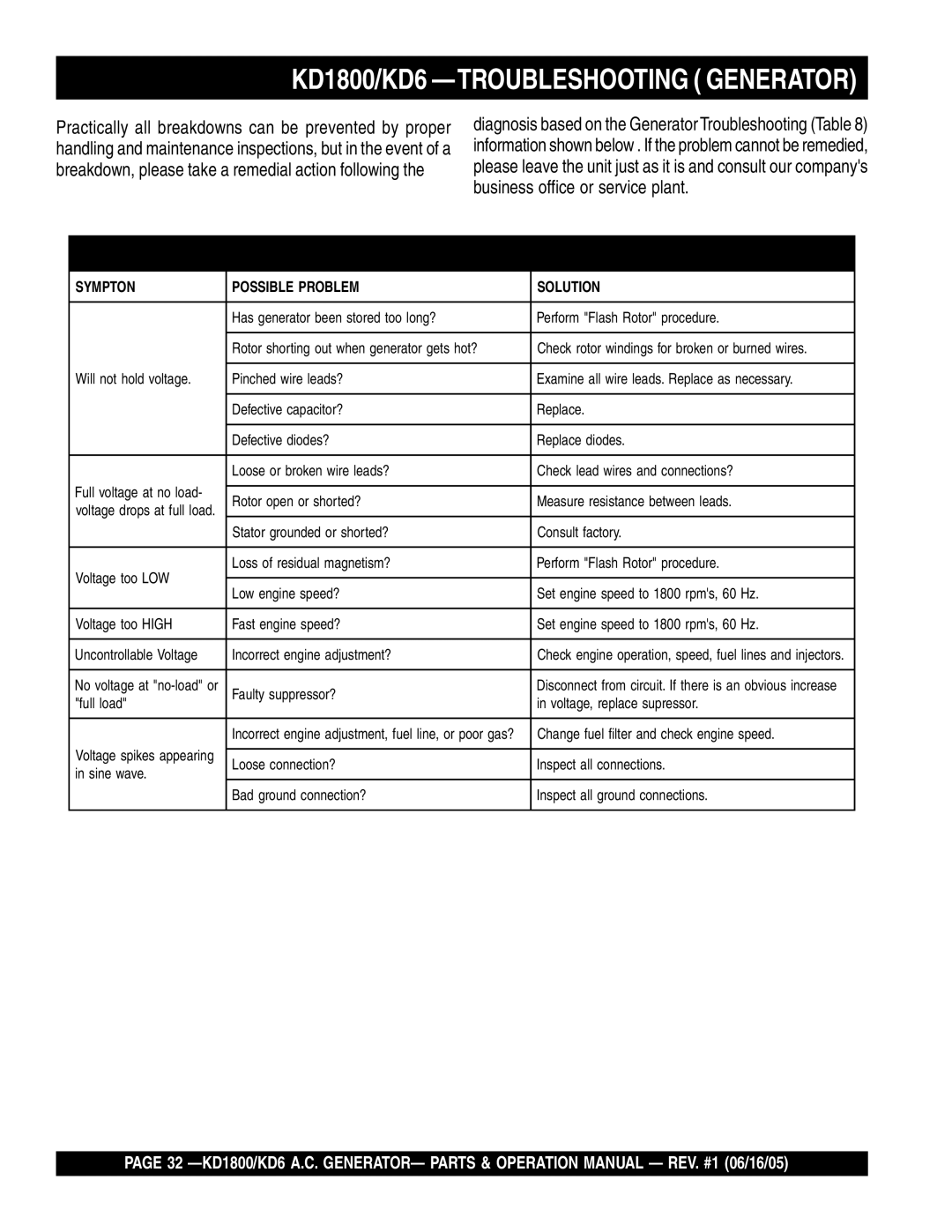 Multiquip operation manual KD1800/KD6 -TROUBLESHOOTING Generator, Generator Troubleshooting 