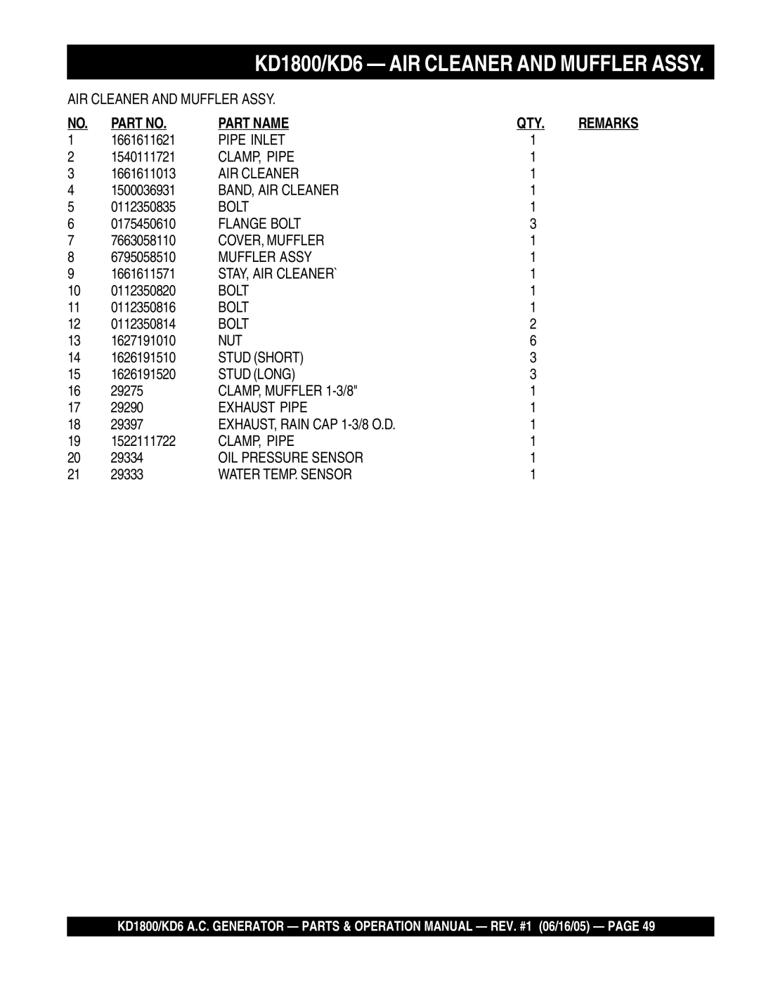 Multiquip KD6, KD1800 operation manual Pipe Inlet 