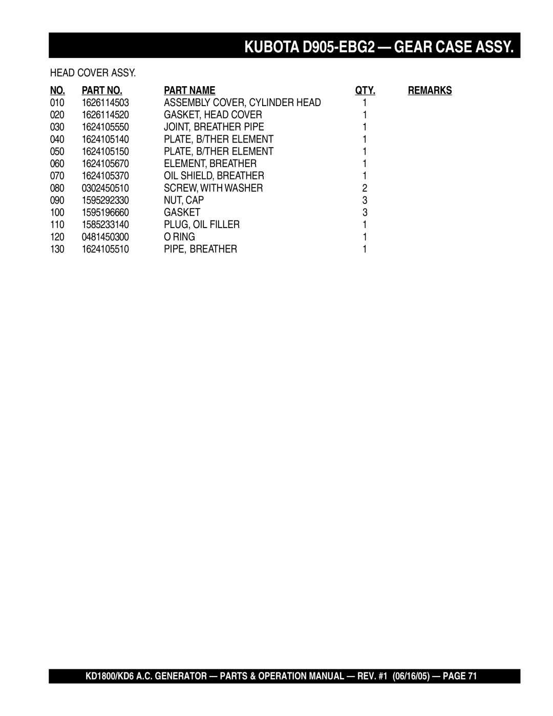 Multiquip KD6, KD1800 operation manual GASKET, Head Cover 