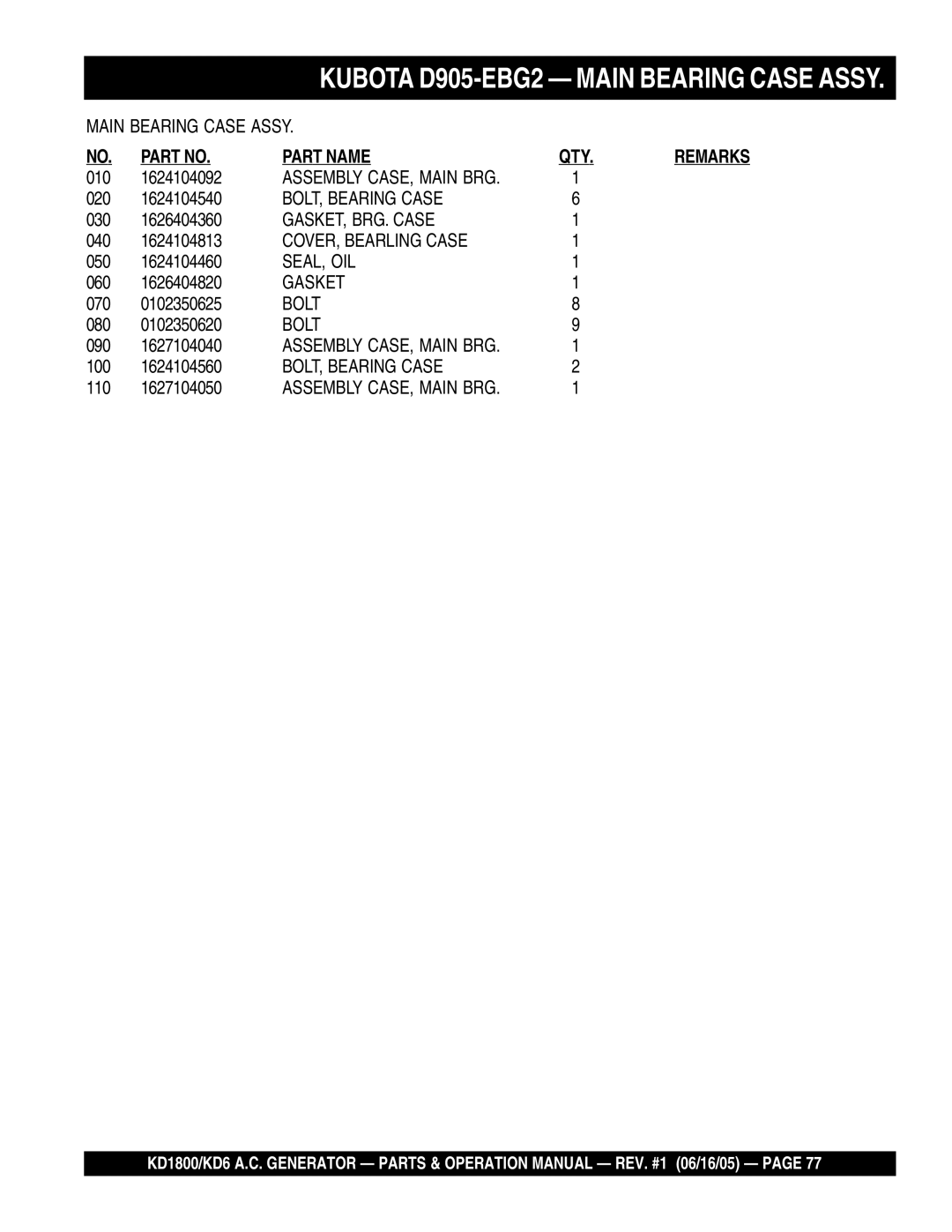 Multiquip KD6, KD1800 operation manual BOLT, Bearing Case 