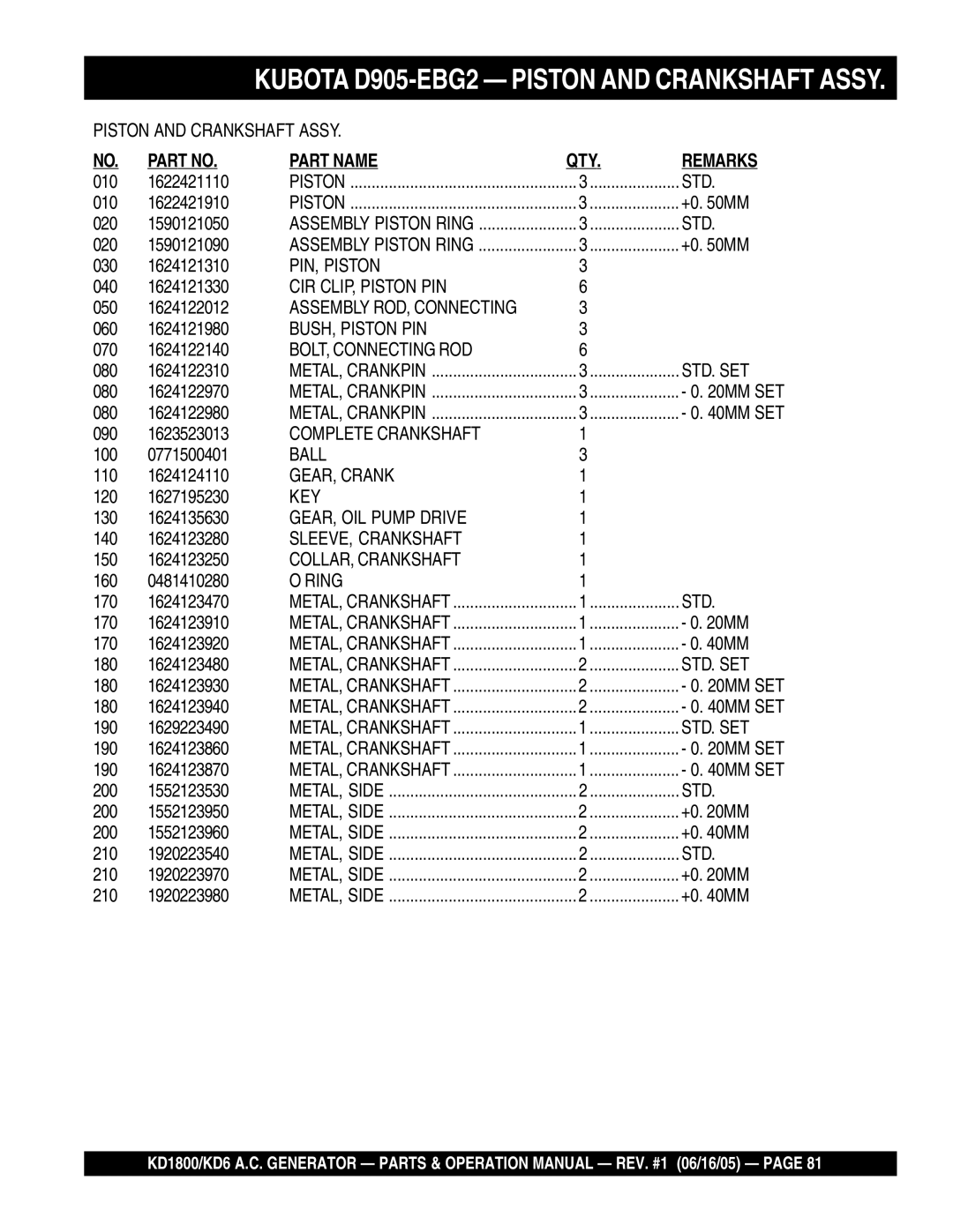 Multiquip KD6, KD1800 operation manual Std 