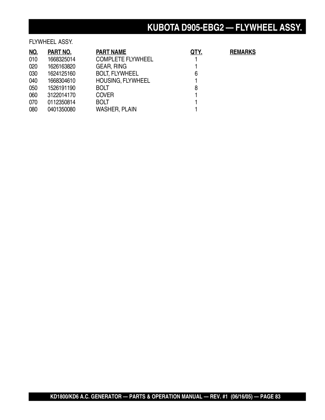 Multiquip KD6, KD1800 operation manual Complete Flywheel 