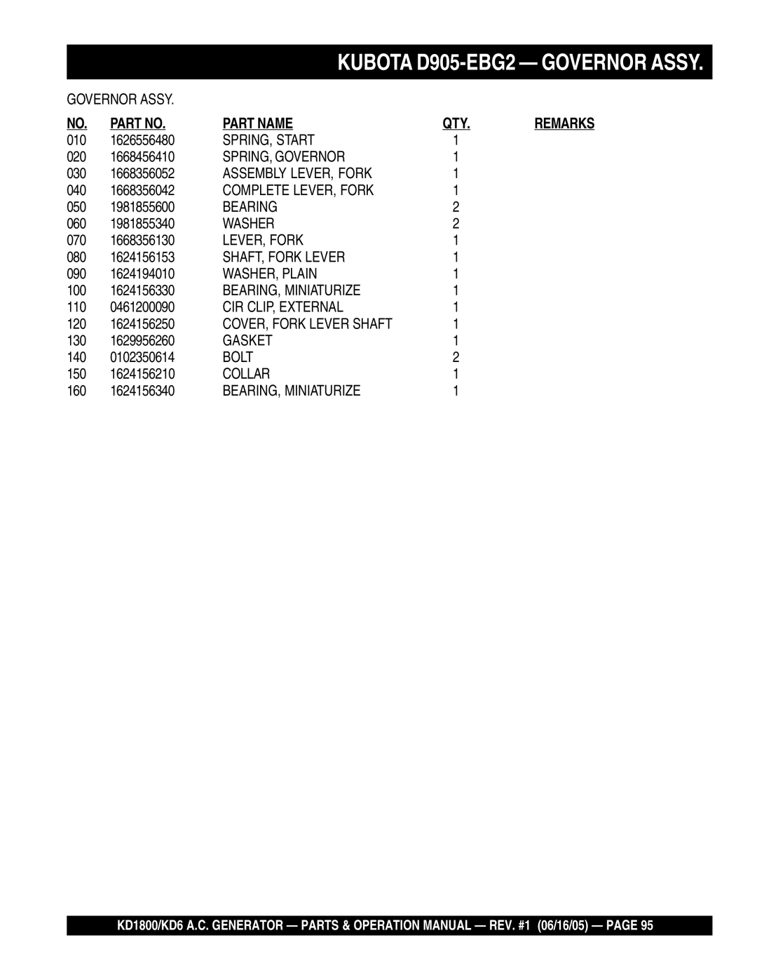 Multiquip KD6, KD1800 operation manual SPRING, Start 