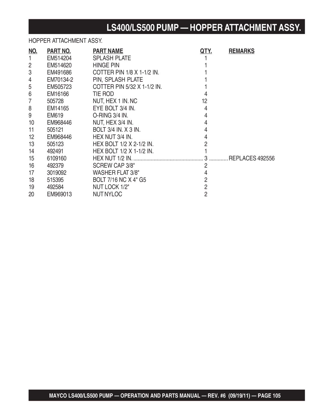 Multiquip LS500 Hinge PIN, PIN, Splash Plate, Tie Rod, NUT, HEX 1 IN. NC, EYE Bolt 3/4, HEX NUT 3/4, Screw CAP 3/8 