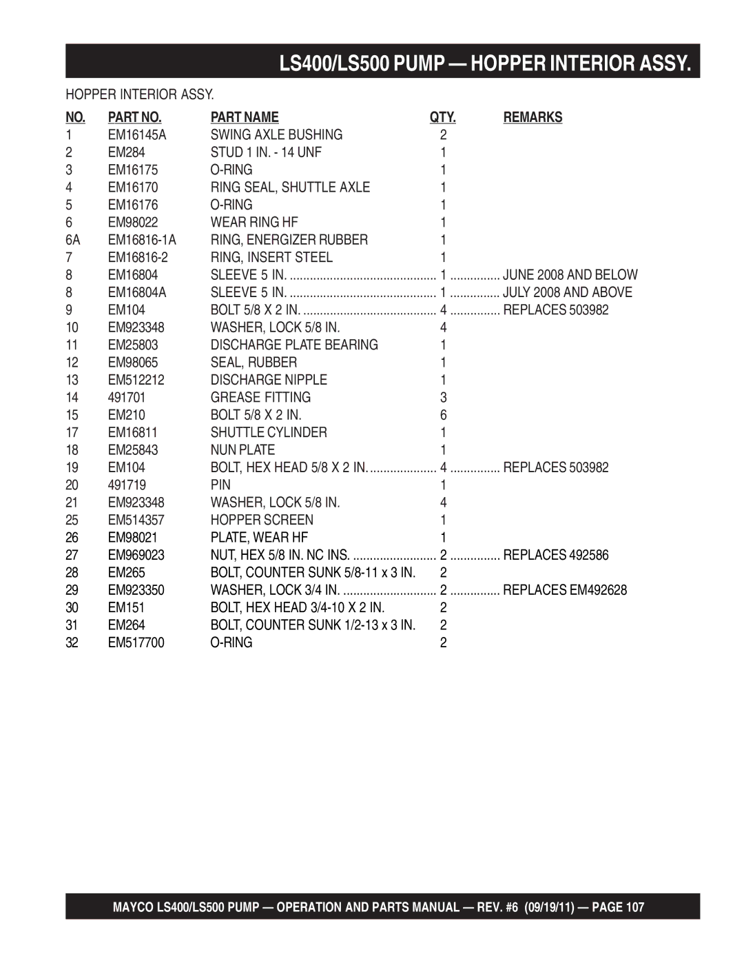 Multiquip LS500 Swing Axle Bushing, Ring SEAL, Shuttle Axle, Wear Ring HF, RING, Energizer Rubber, RING, Insert Steel 