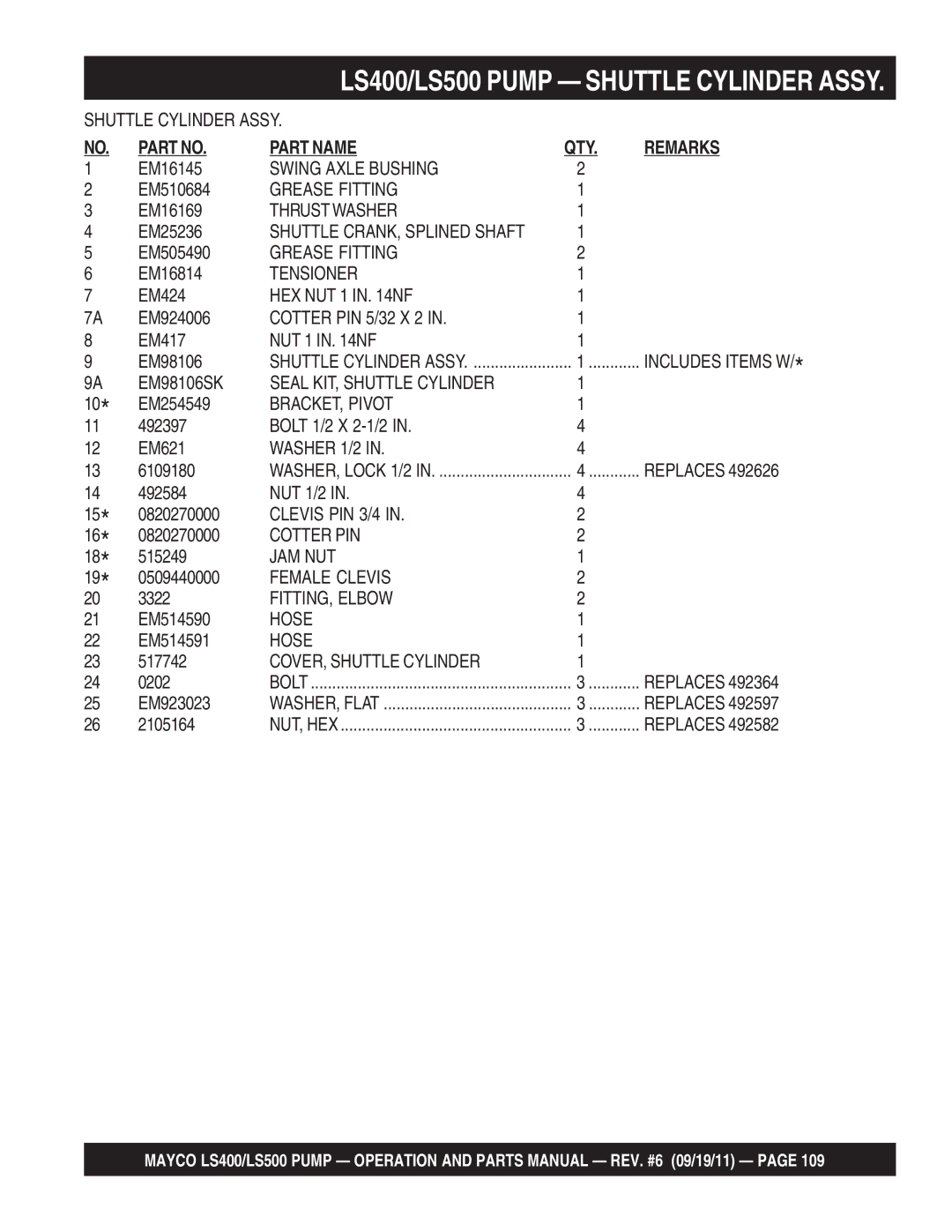 Multiquip LS500 Thrust Washer, Tensioner, HEX NUT 1 in NF, Cotter PIN 5/32 X 2, Seal KIT, Shuttle Cylinder, BRACKET, Pivot 