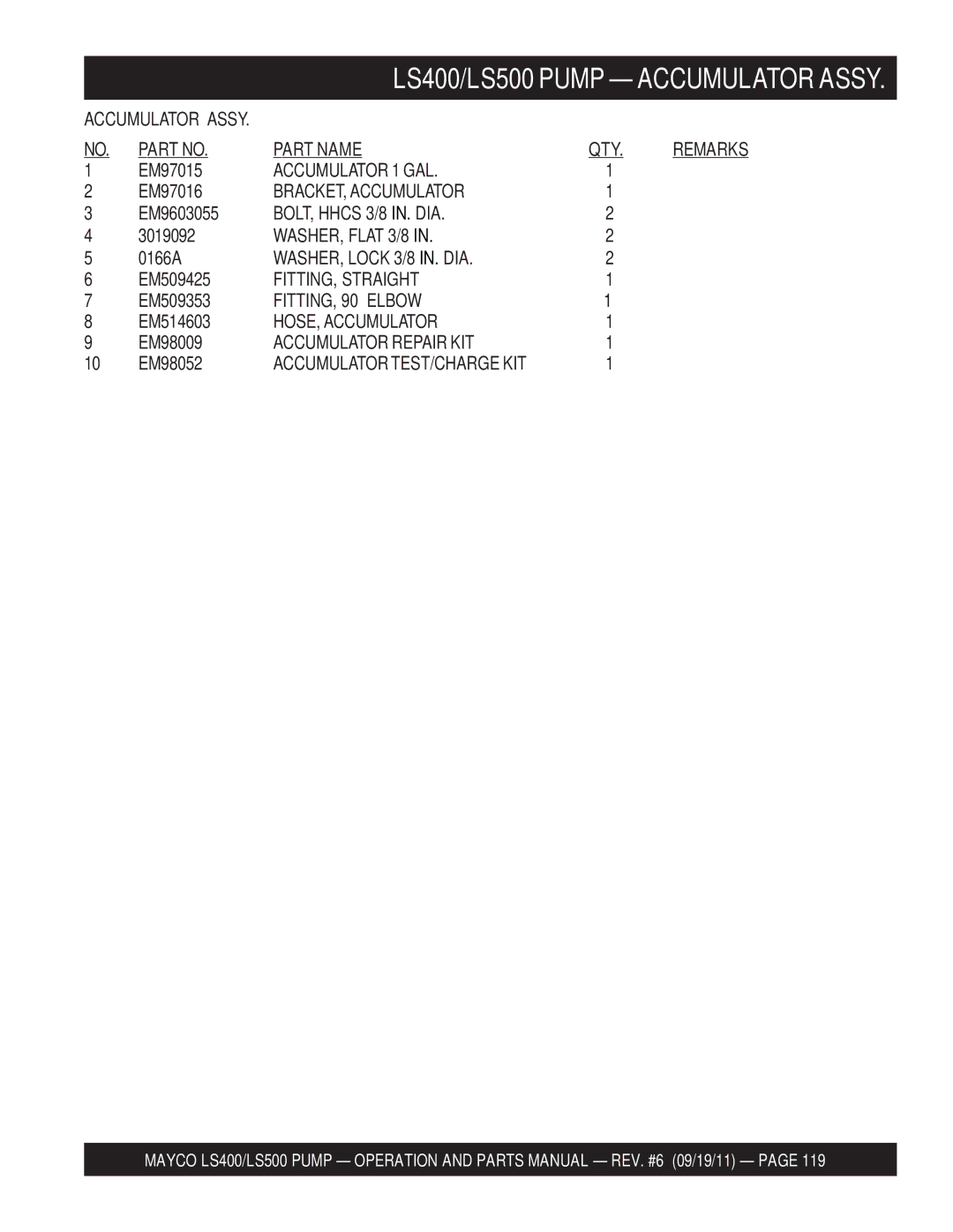 Multiquip LS500, LS400 manual Part Name QTY 