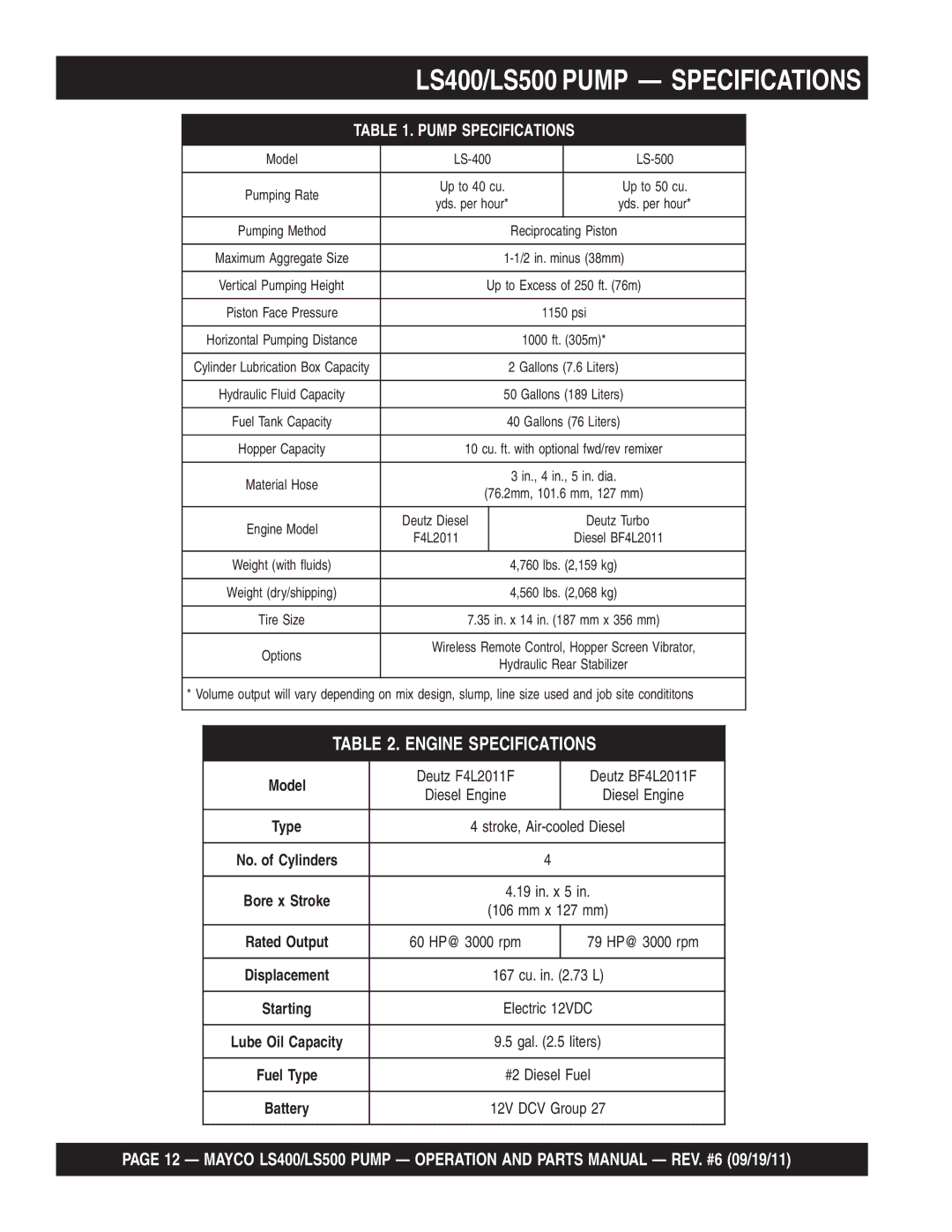 Multiquip manual LS400/LS500 Pump Specifications 