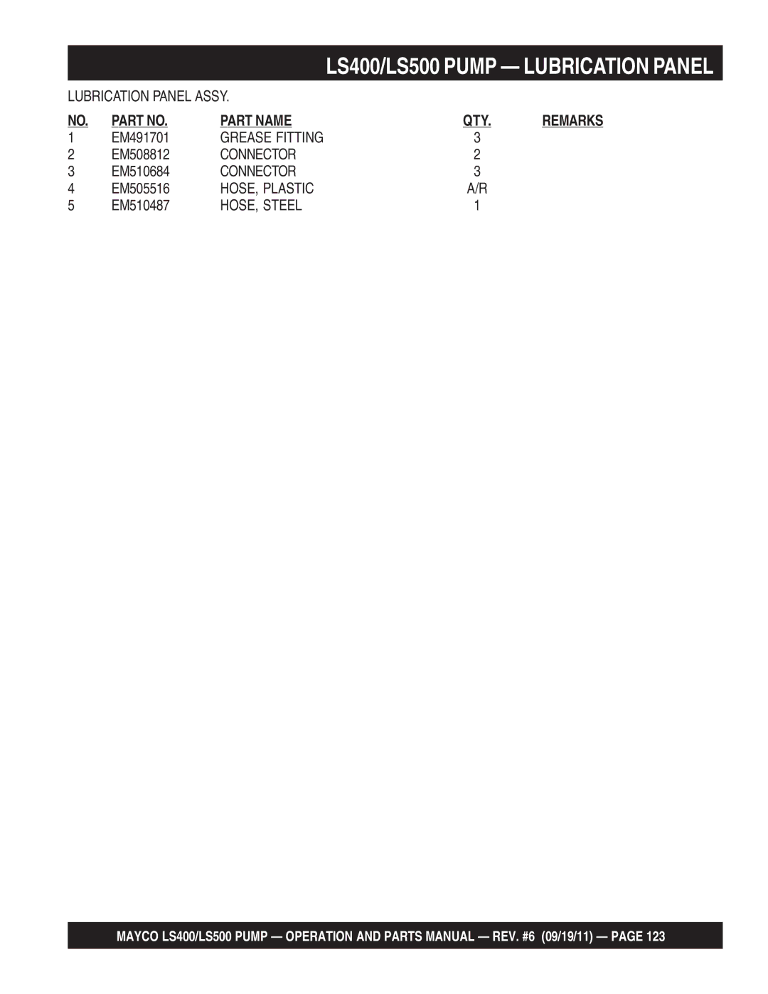 Multiquip LS500, LS400 manual Lubrication Panel Assy, Connector, HOSE, Plastic, HOSE, Steel 