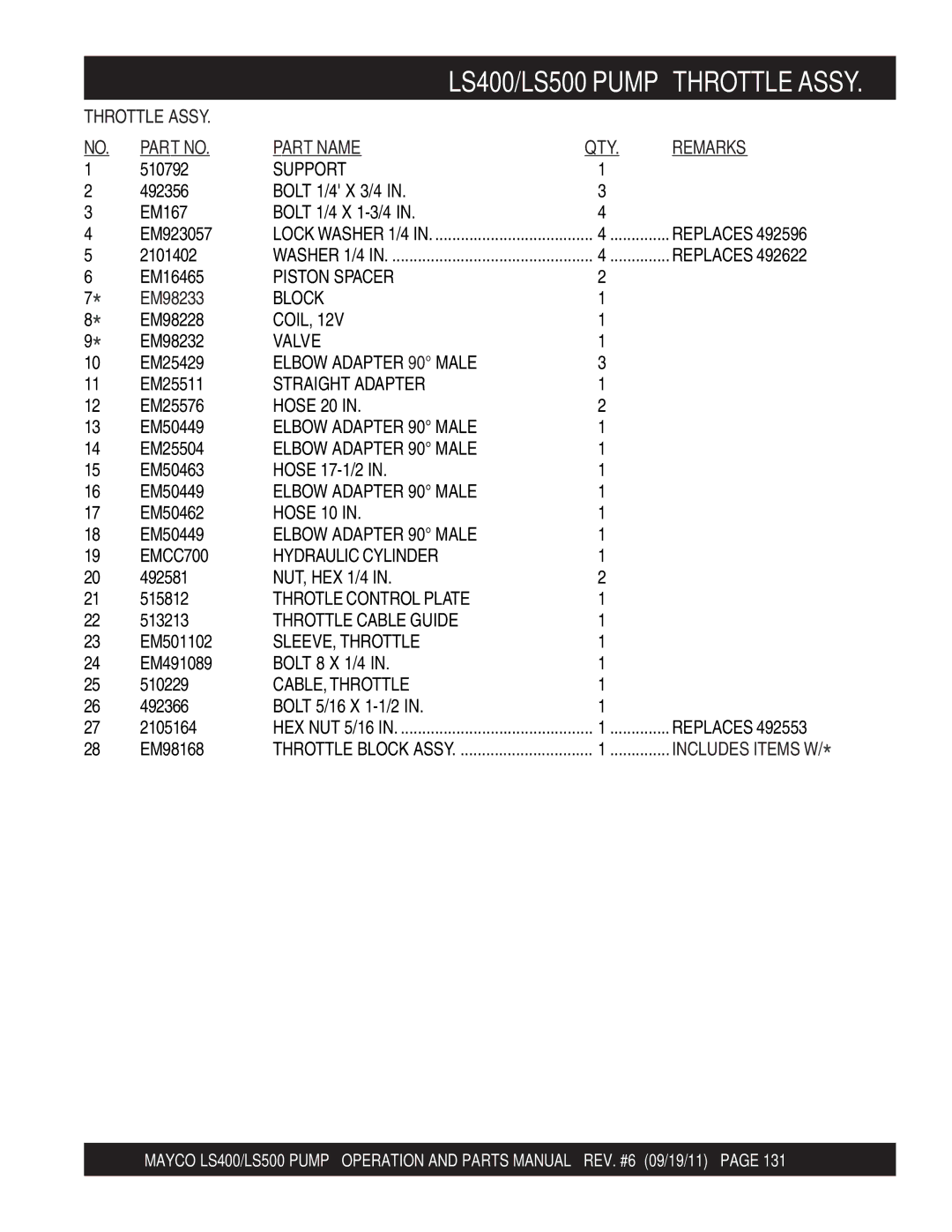 Multiquip LS500, LS400 manual Support, EM98233 