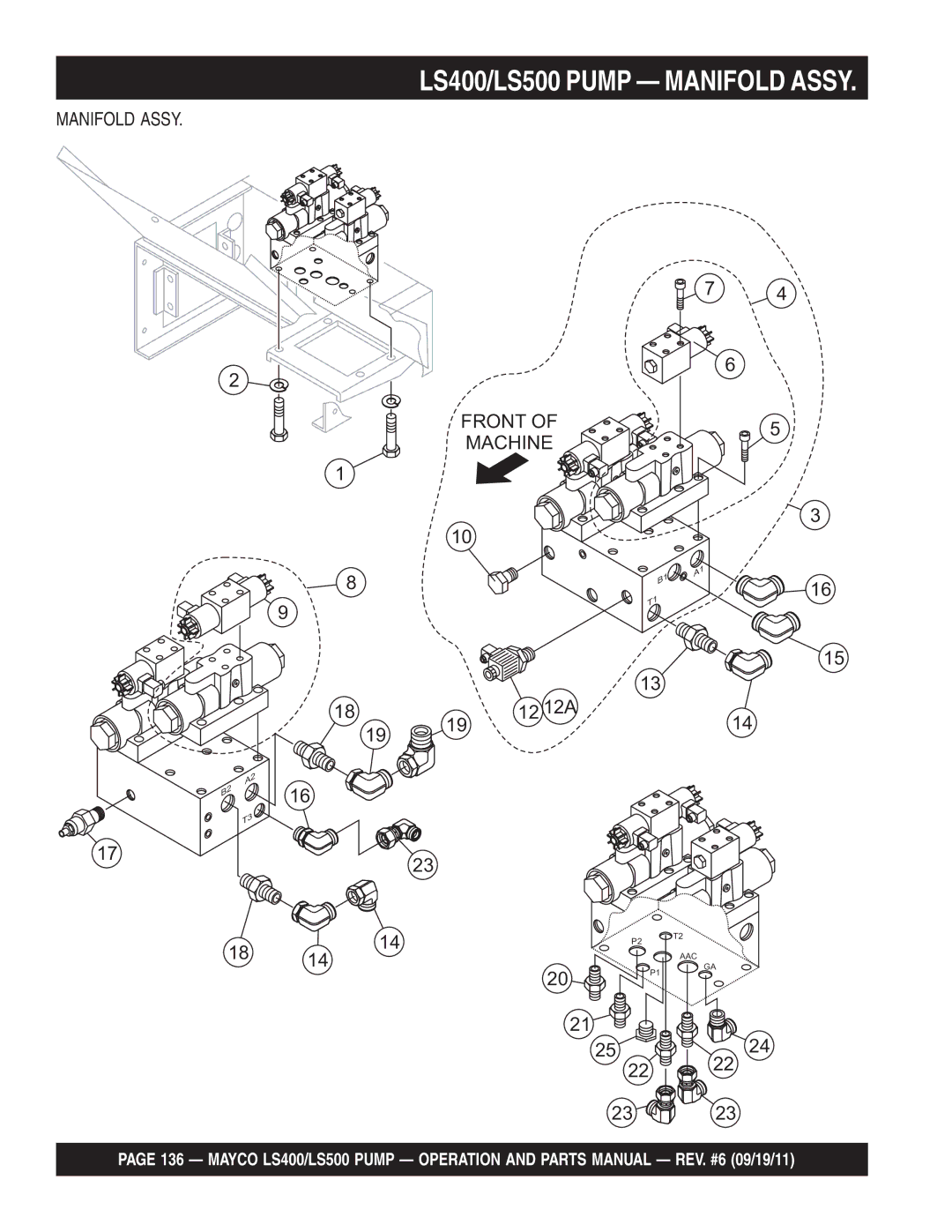 Multiquip manual LS400/LS500 Pump Manifold Assy, Manifold Assy Front Machine 