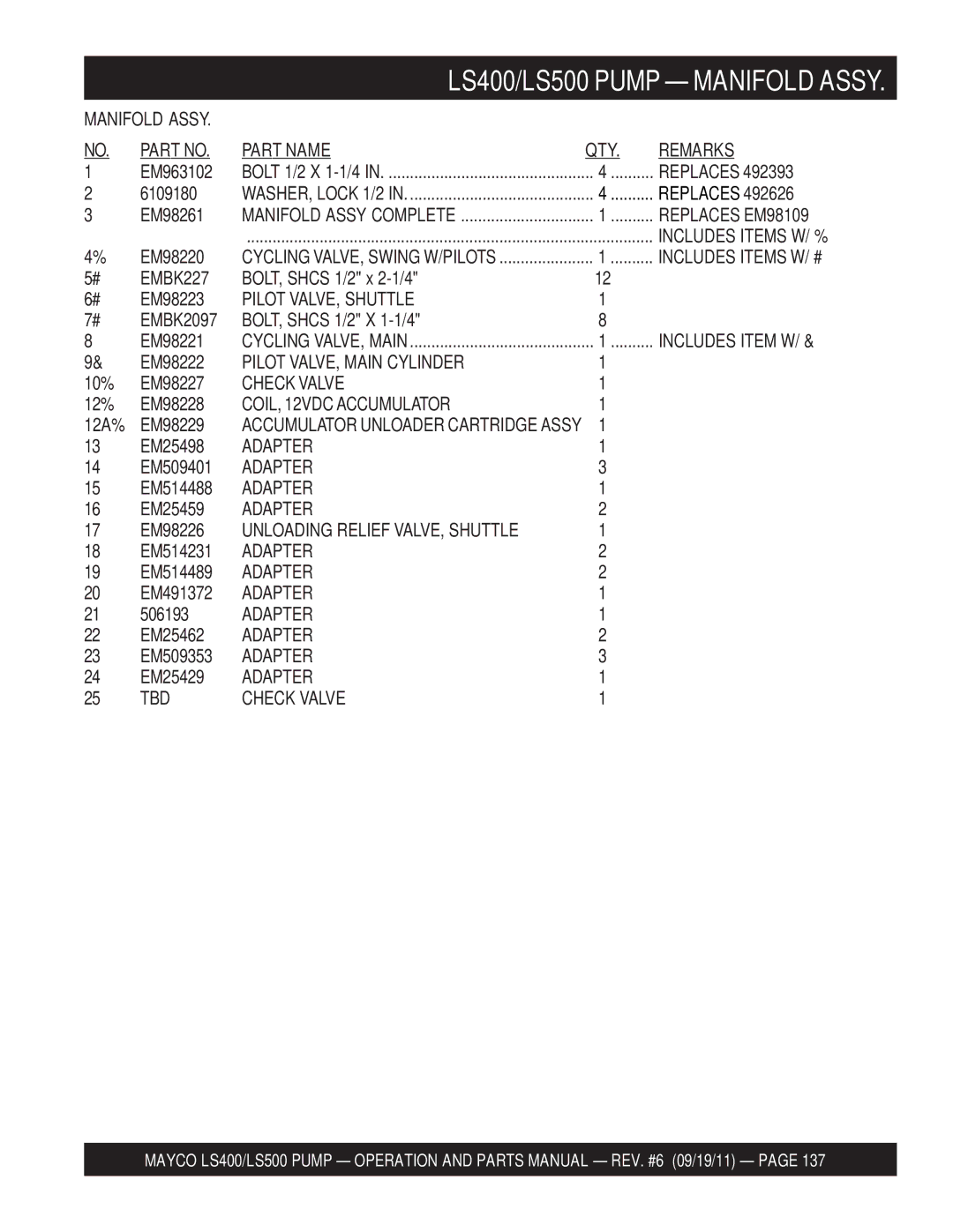 Multiquip LS500, LS400 EMBK227, Pilot VALVE, Shuttle, Pilot VALVE, Main Cylinder, Check Valve, COIL, 12VDC Accumulator 