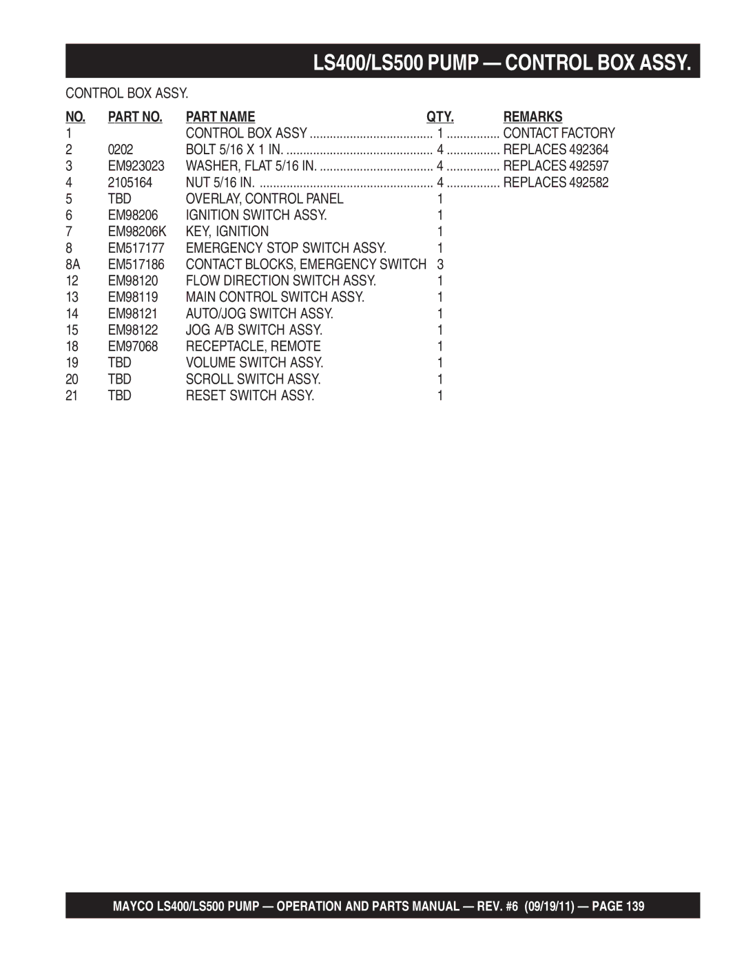 Multiquip LS500, LS400 manual TBD OVERLAY, Control Panel, Ignition Switch Assy, KEY, Ignition, Emergency Stop Switch Assy 