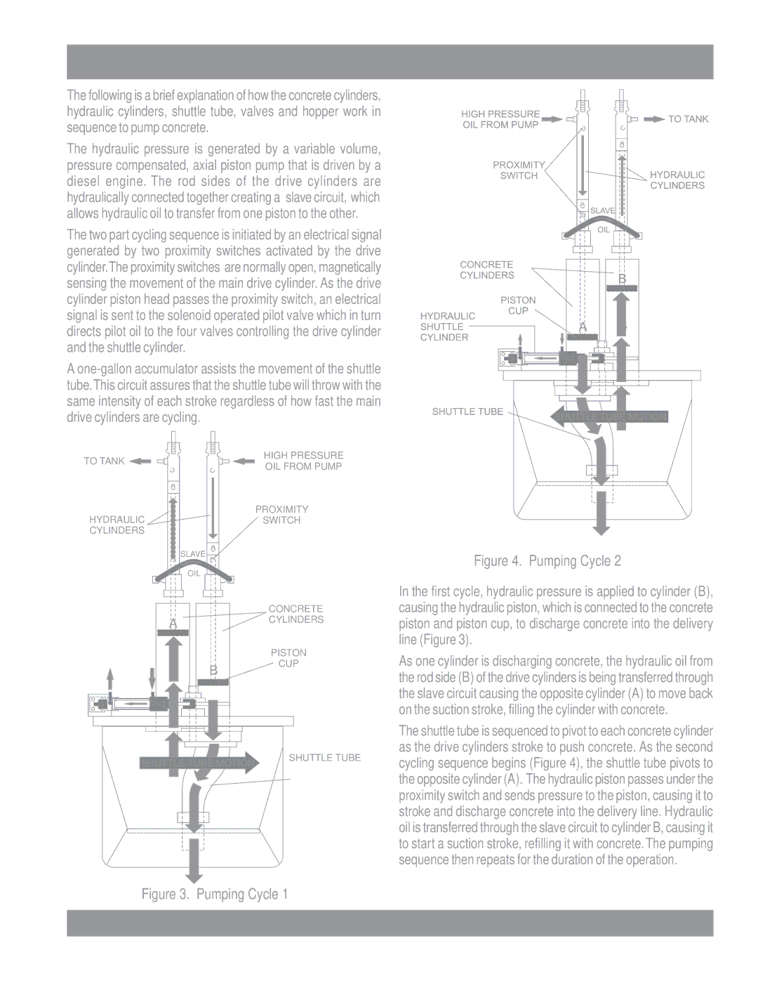 Multiquip manual LS400/LS500 Pump HOW IT Works, Pumping Cycle 